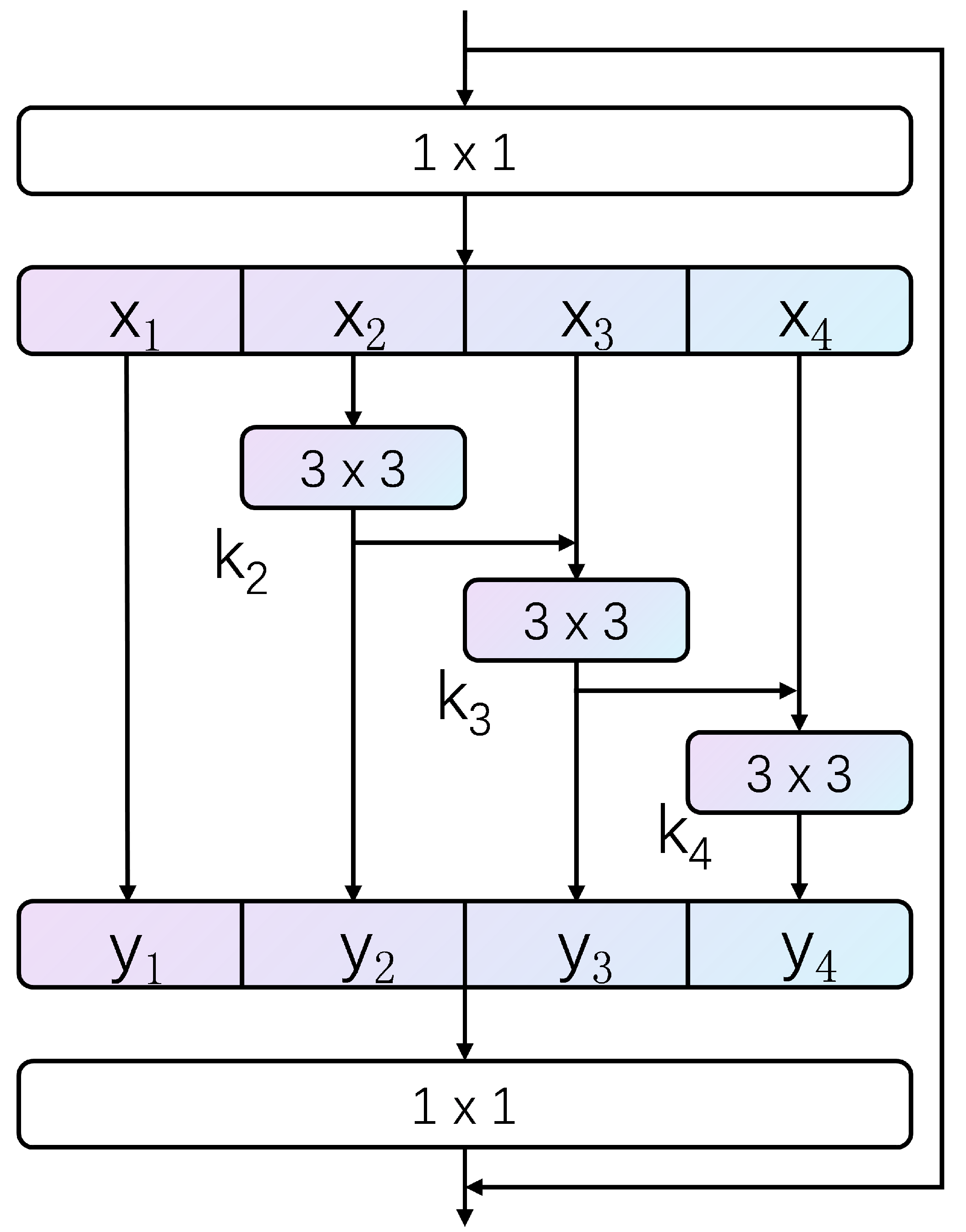 Sensors 23 03847 g003 Sensors 23 03847 g003