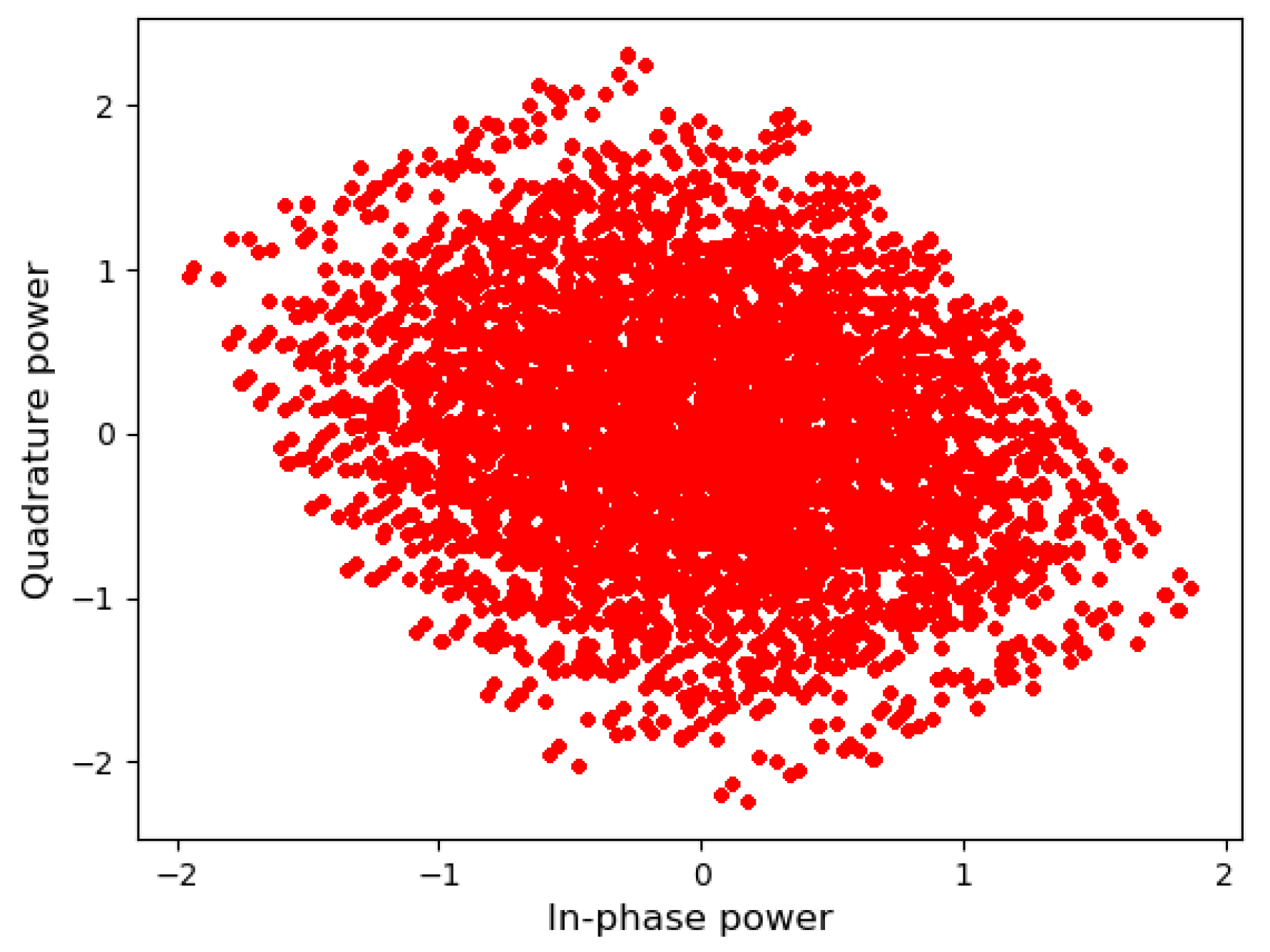 Sensors 23 03848 g005