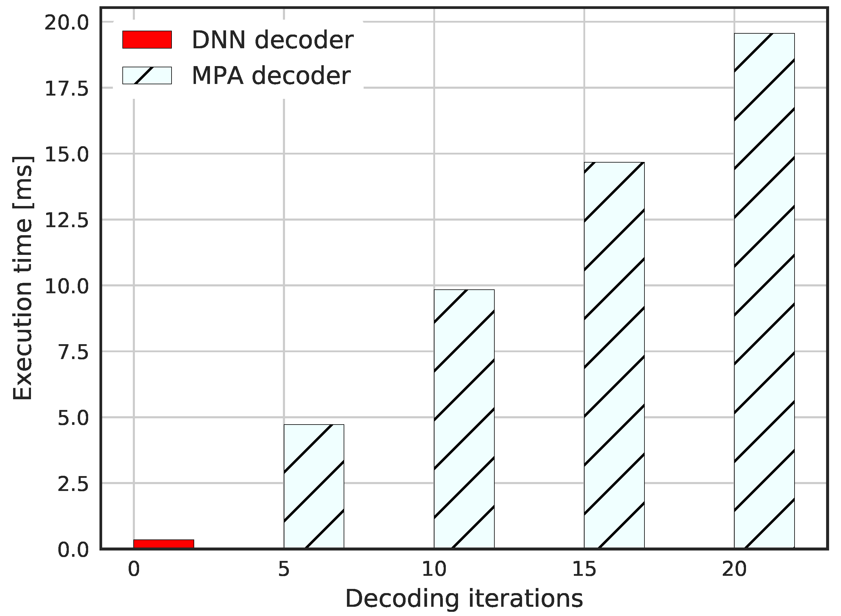 Sensors 23 03848 g015