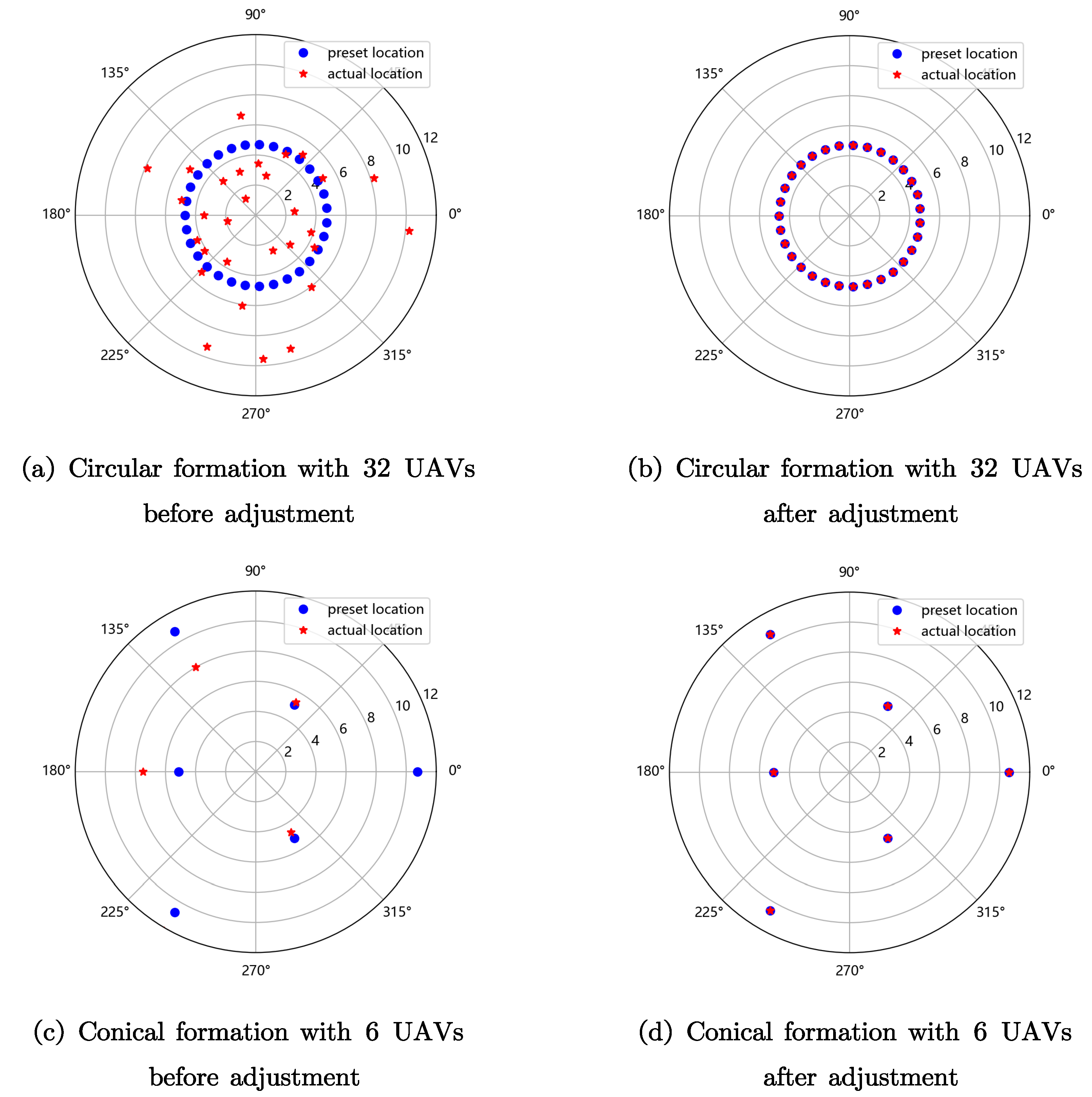 Sensors 23 03849 g005