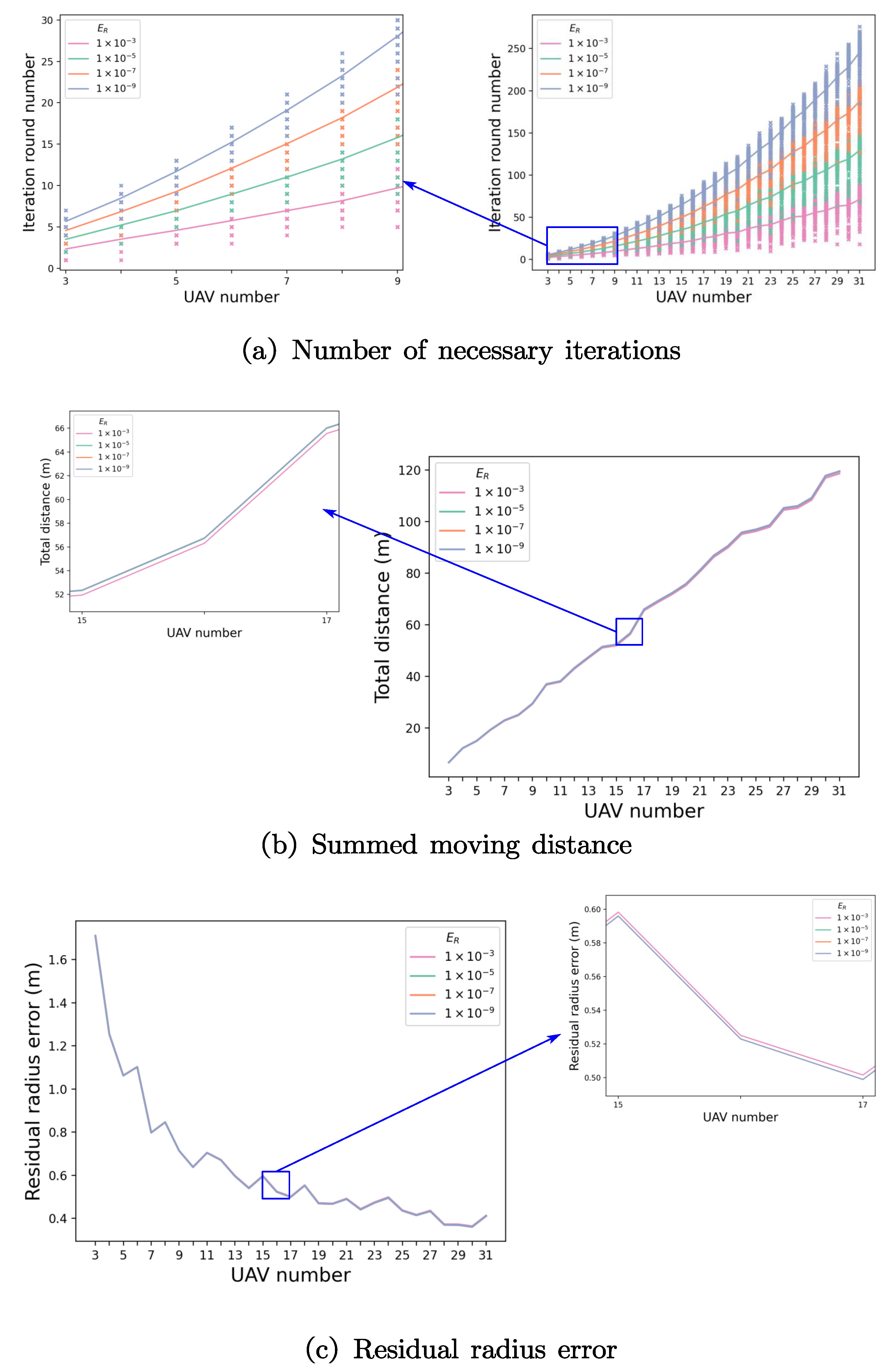 Sensors 23 03849 g006