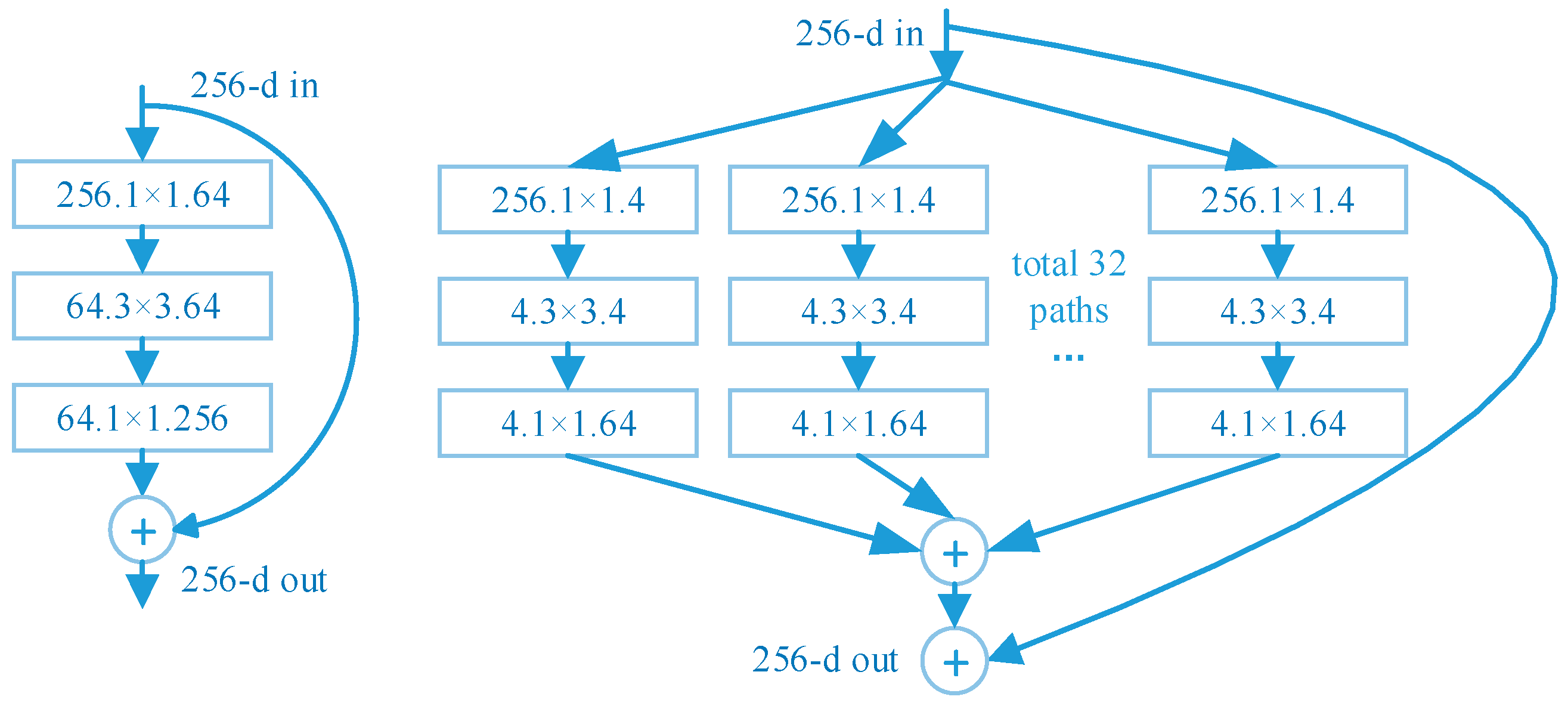 Sensors 23 03853 g006 Sensors 23 03853 g006