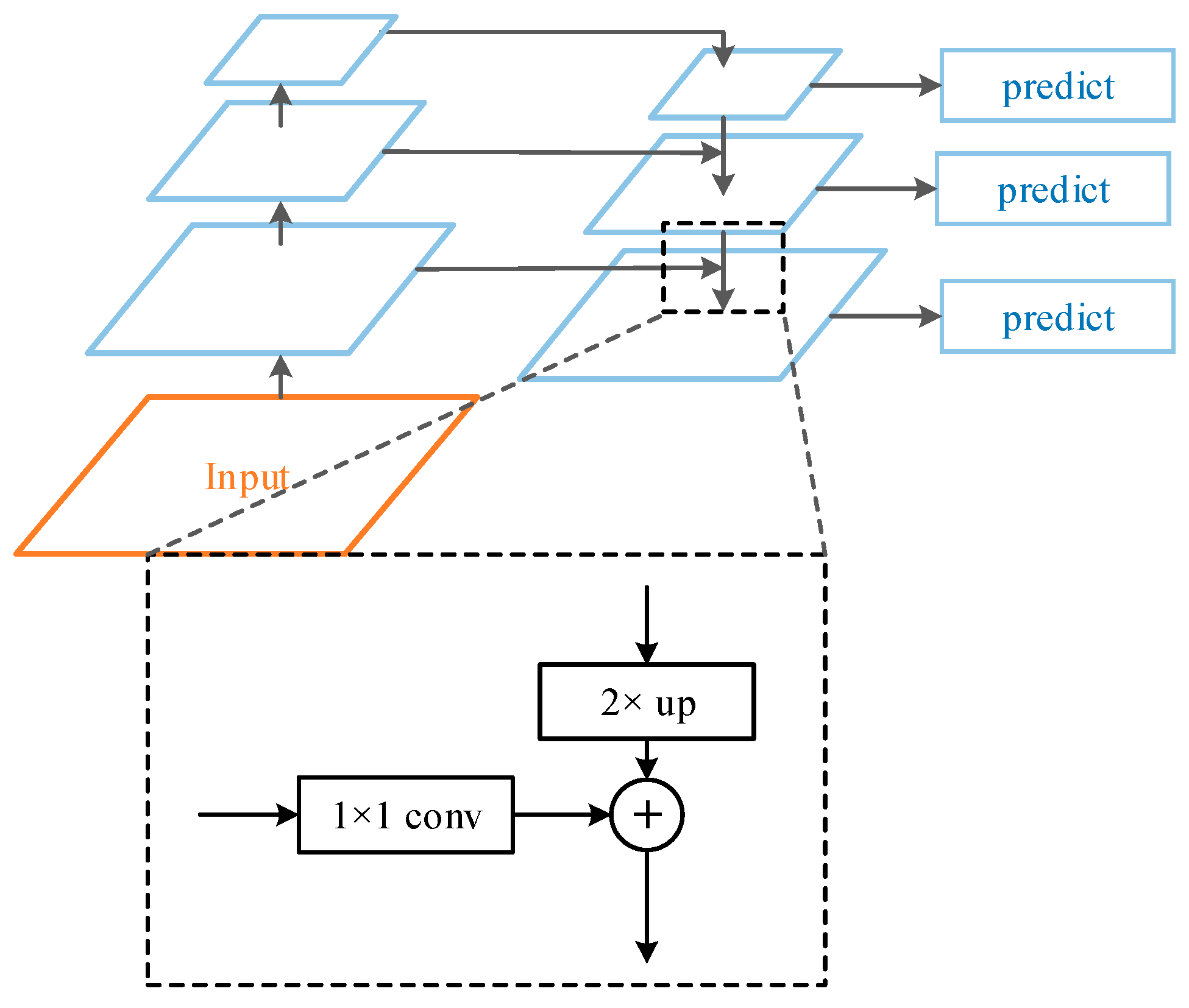 Sensors 23 03853 g007 Sensors 23 03853 g007