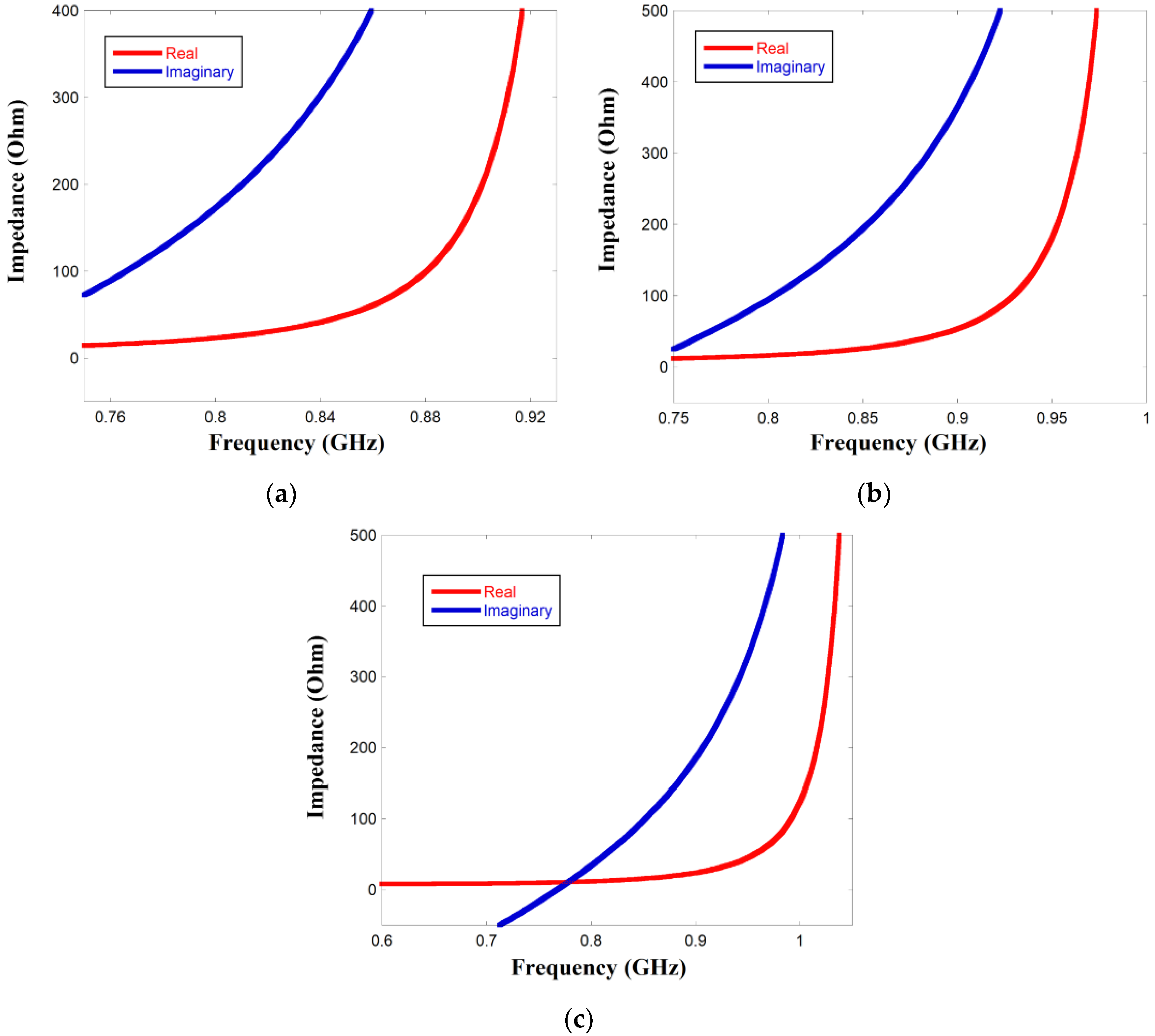 Sensors 23 03854 g004