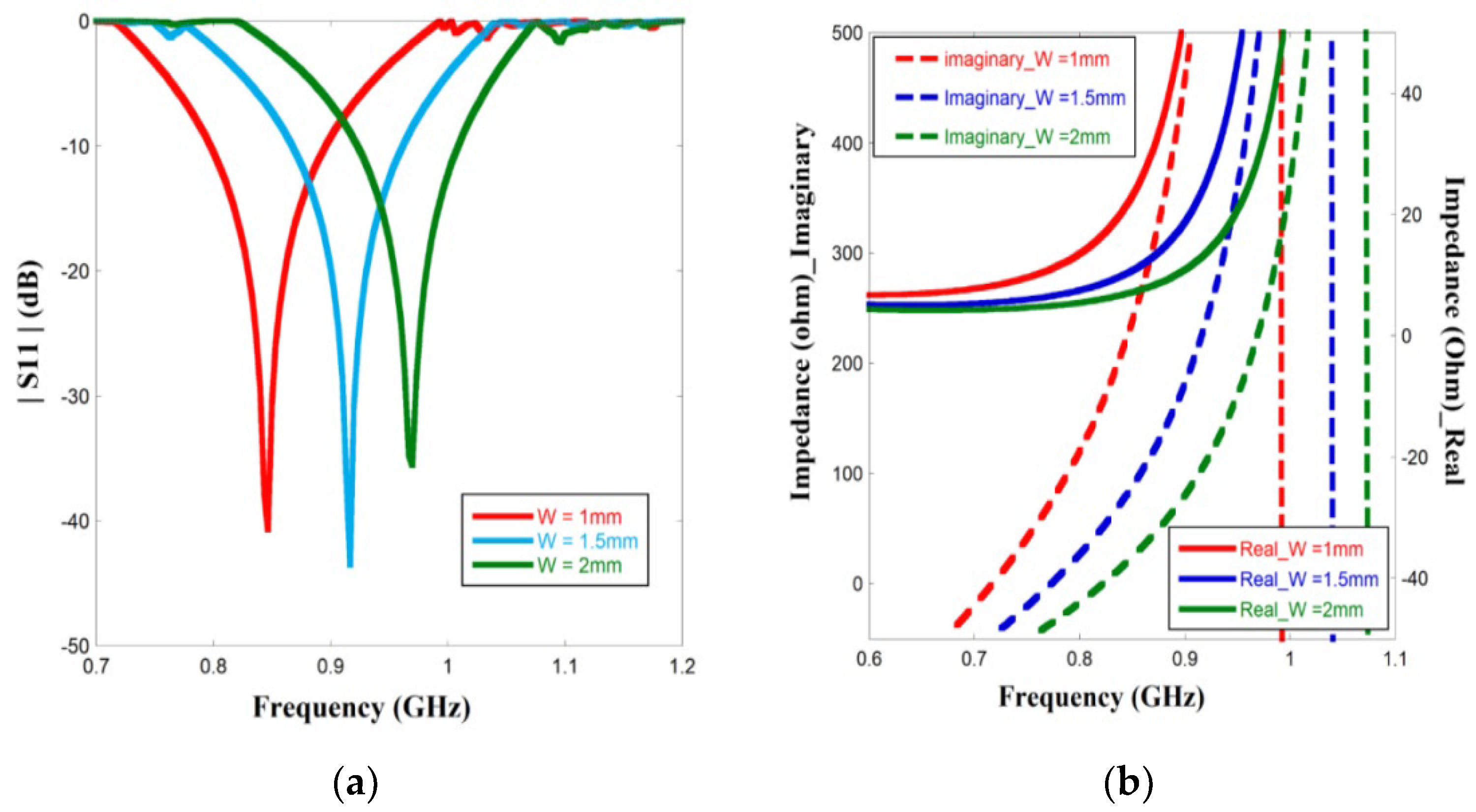 Sensors 23 03854 g006