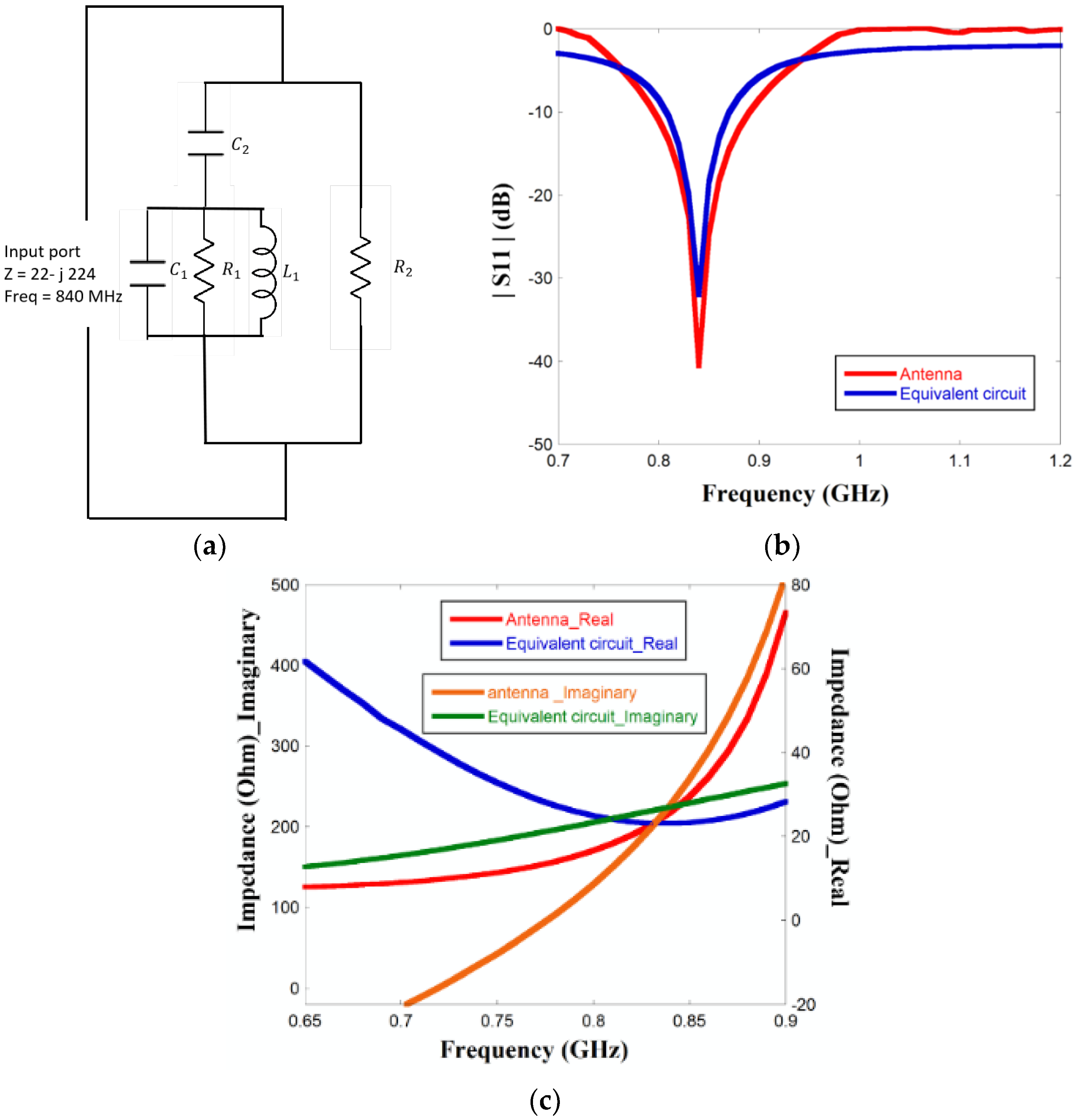 Sensors 23 03854 g008