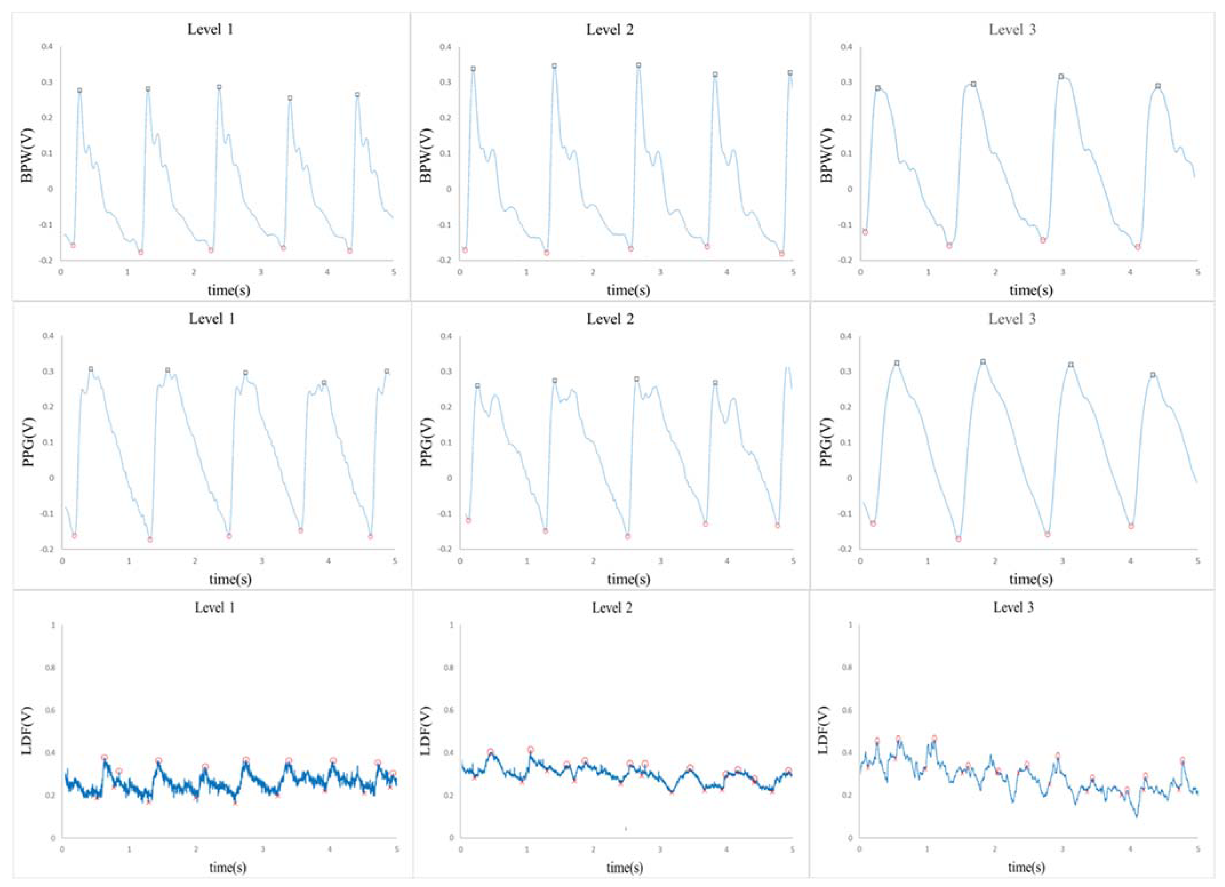 Sensors 23 03855 g002