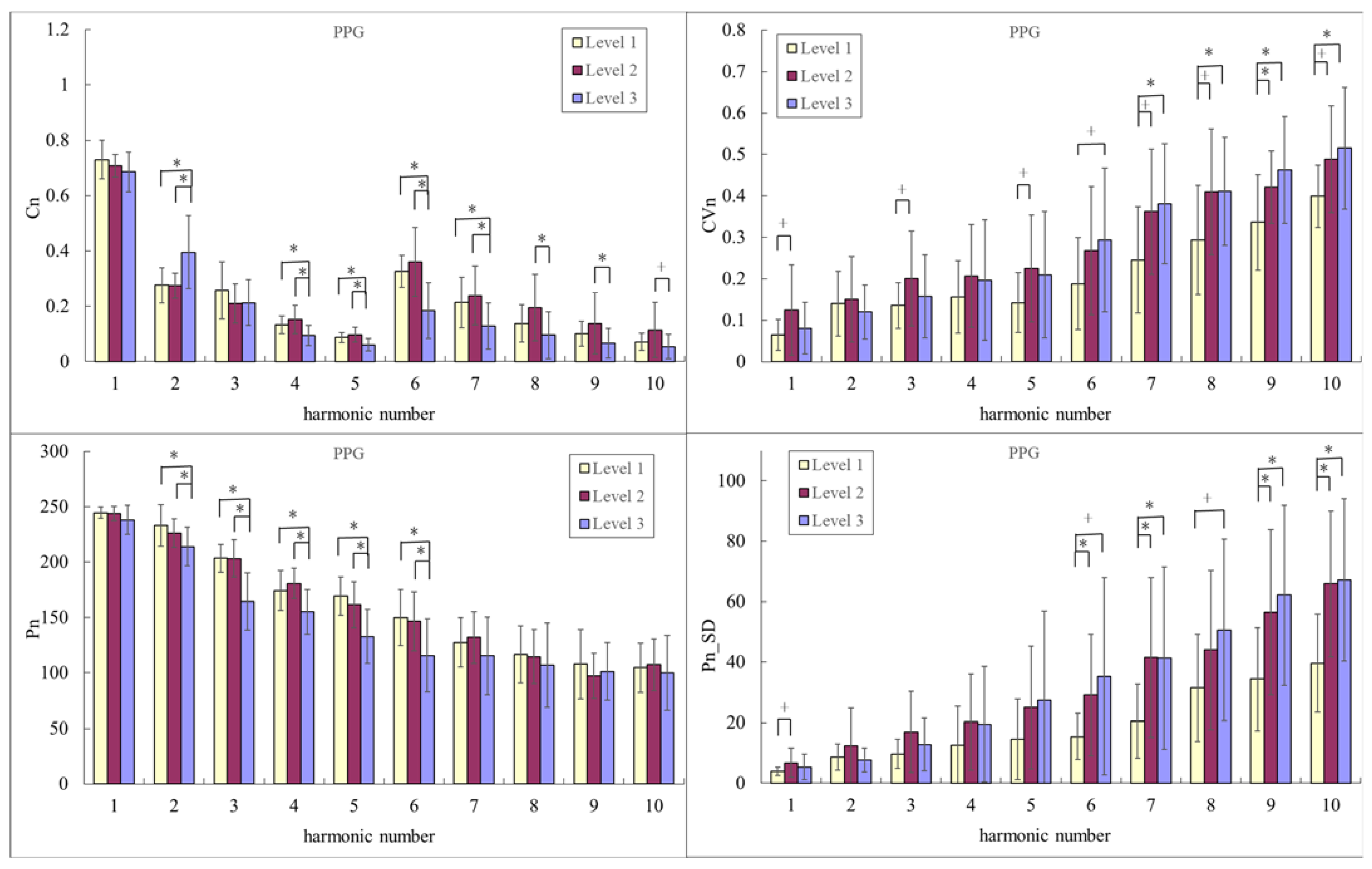 Sensors 23 03855 g003
