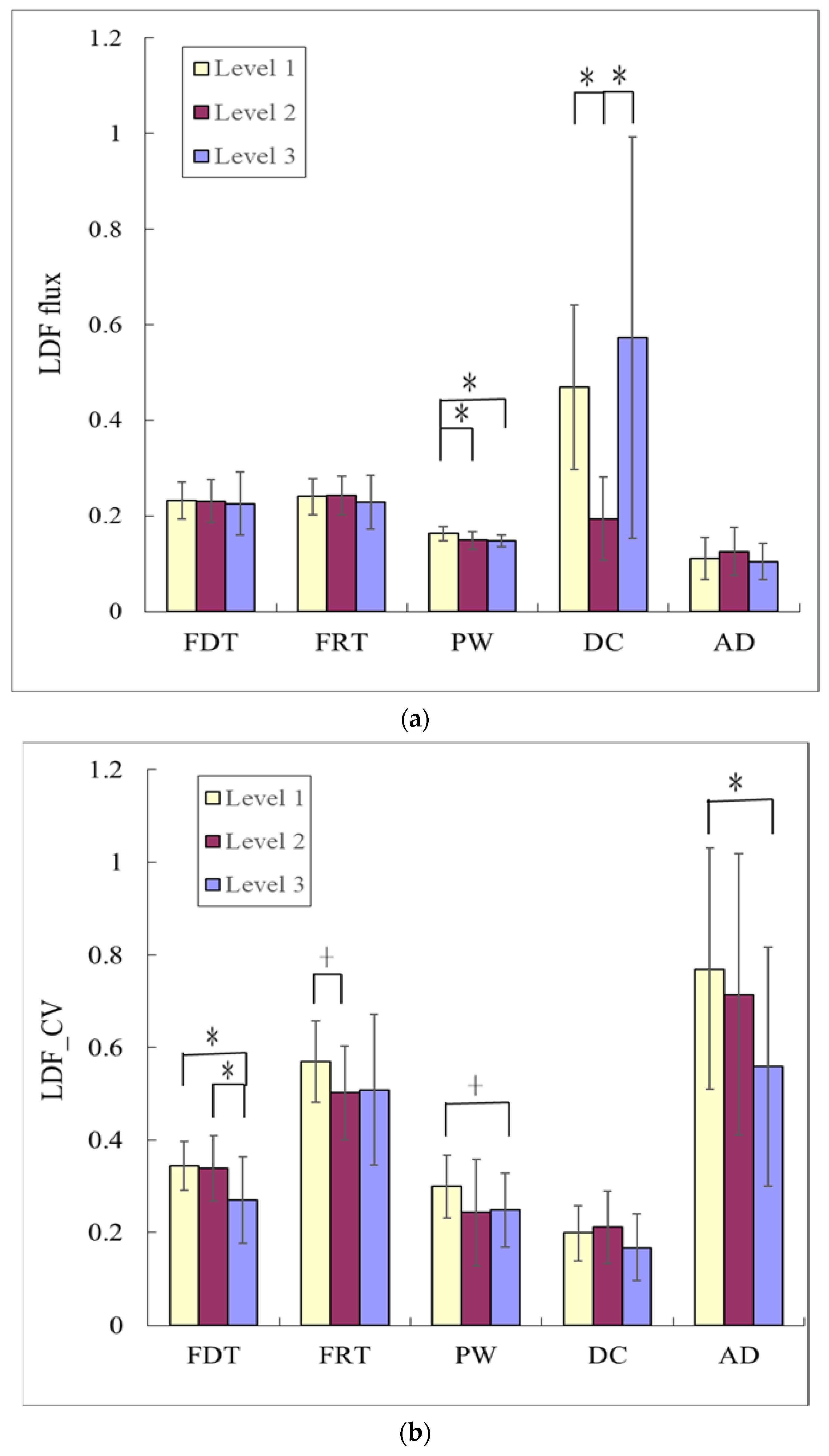 Sensors 23 03855 g005