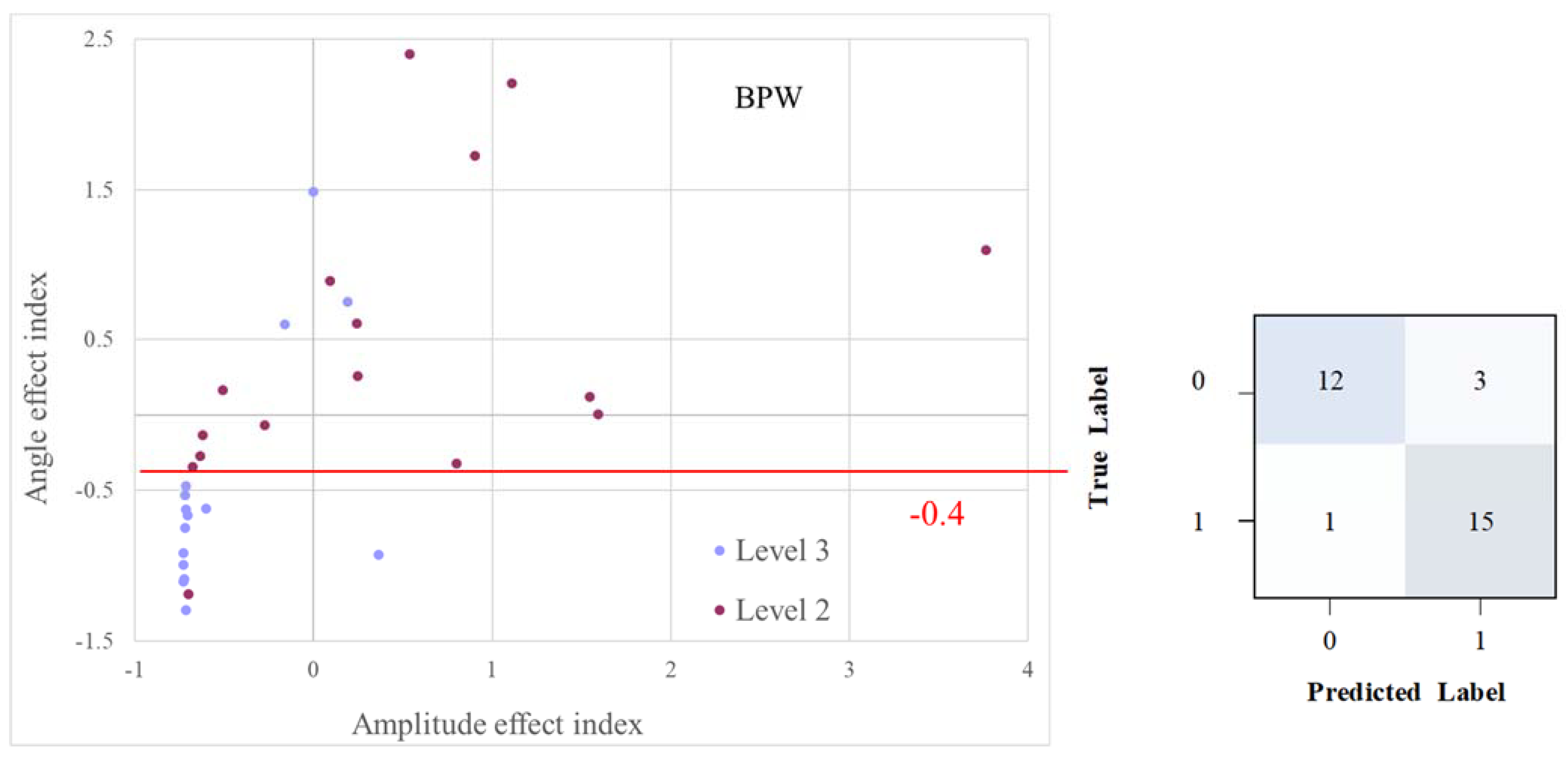 Sensors 23 03855 g007