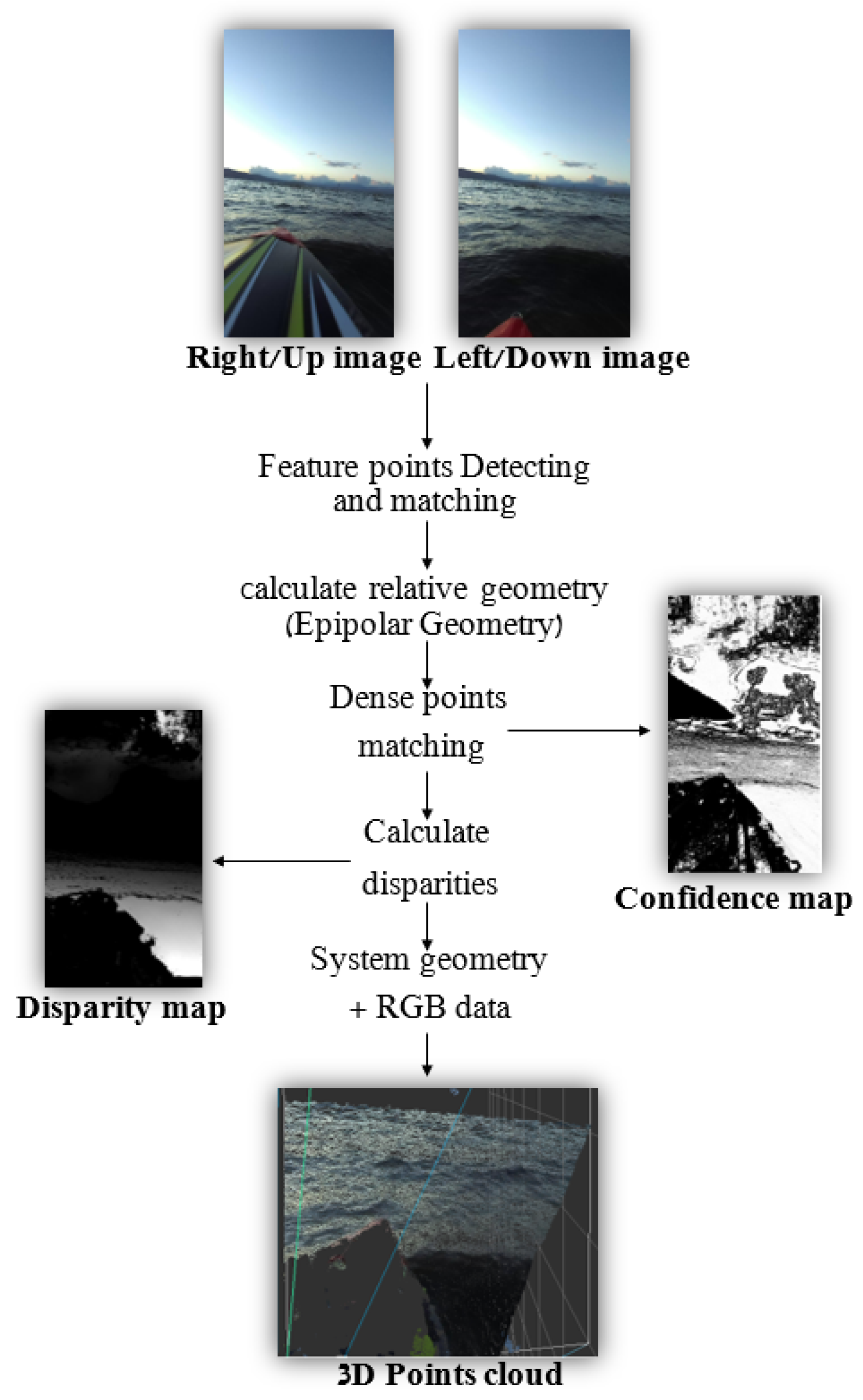 Sensors 23 03857 g004