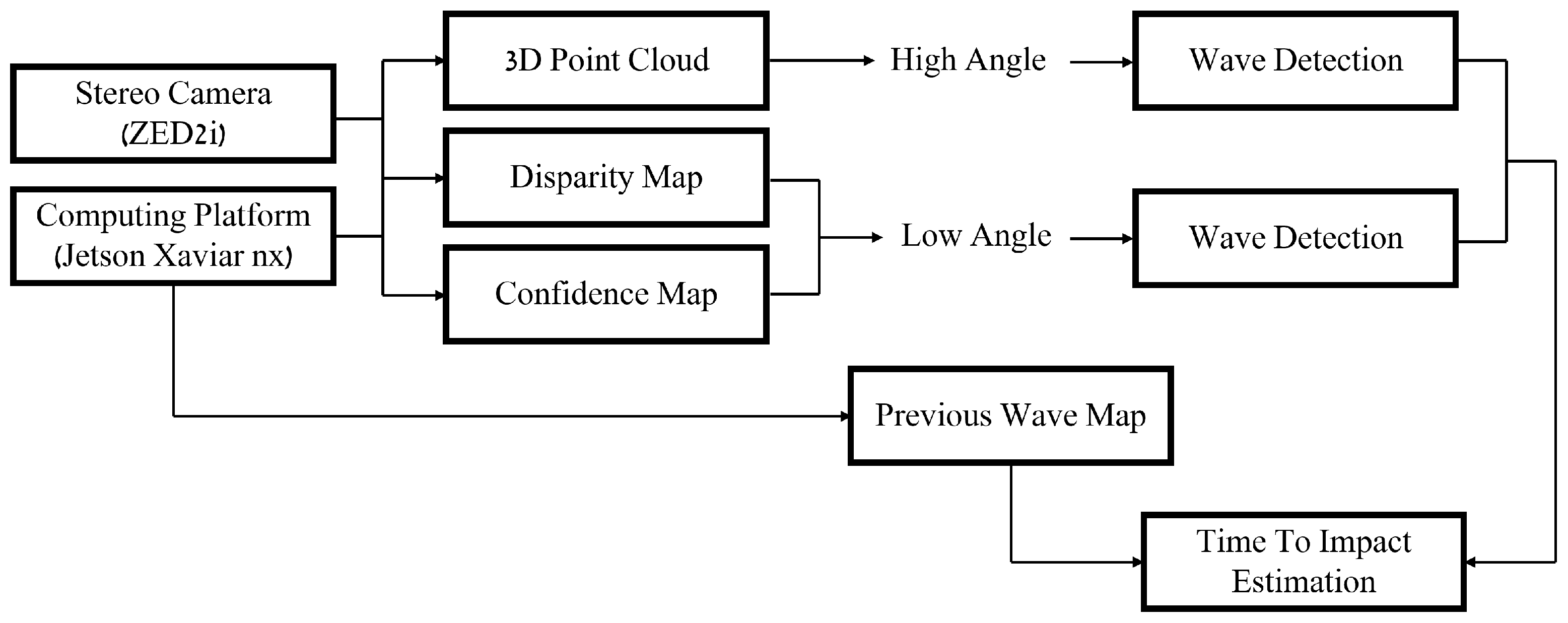 Sensors 23 03857 g008