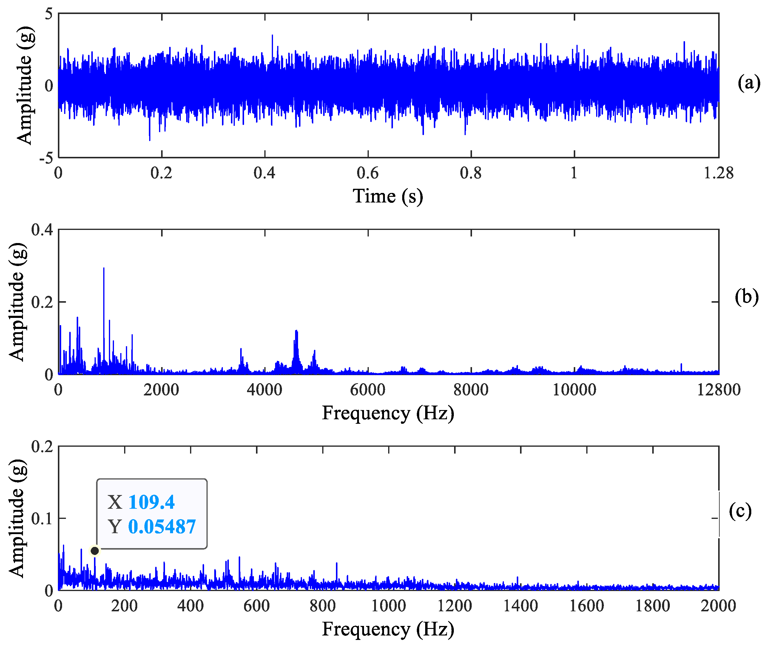 Sensors 23 03860 g006