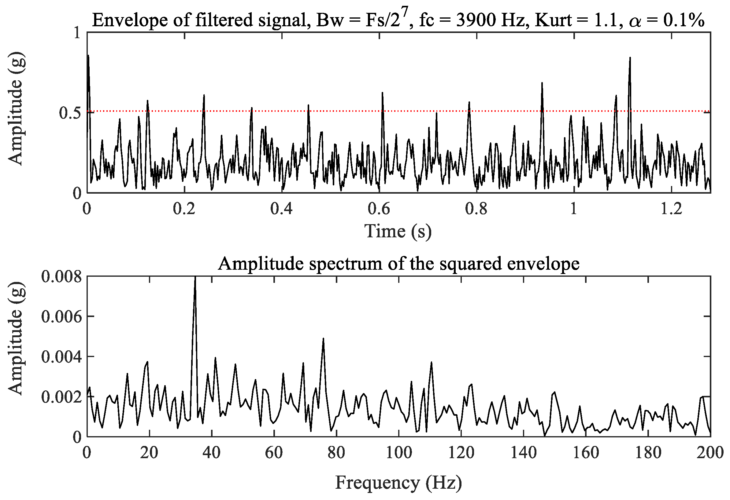 Sensors 23 03860 g010