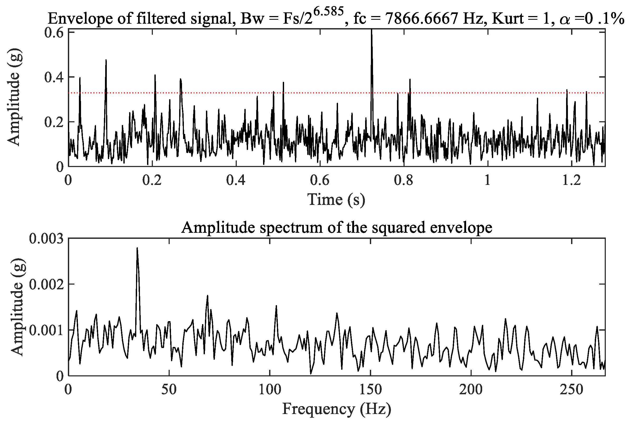 Sensors 23 03860 g011