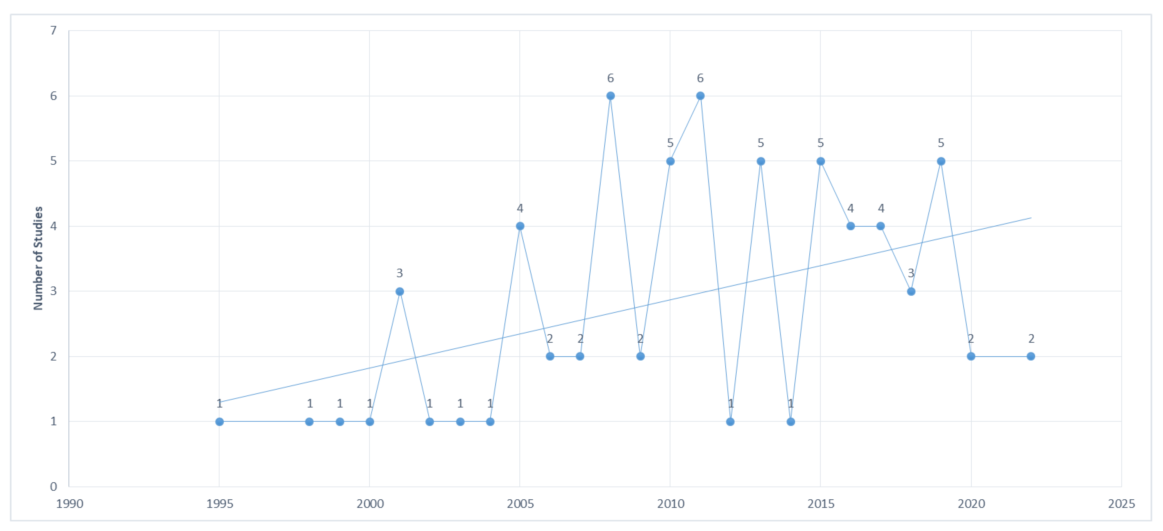 Sensors 23 03866 g003