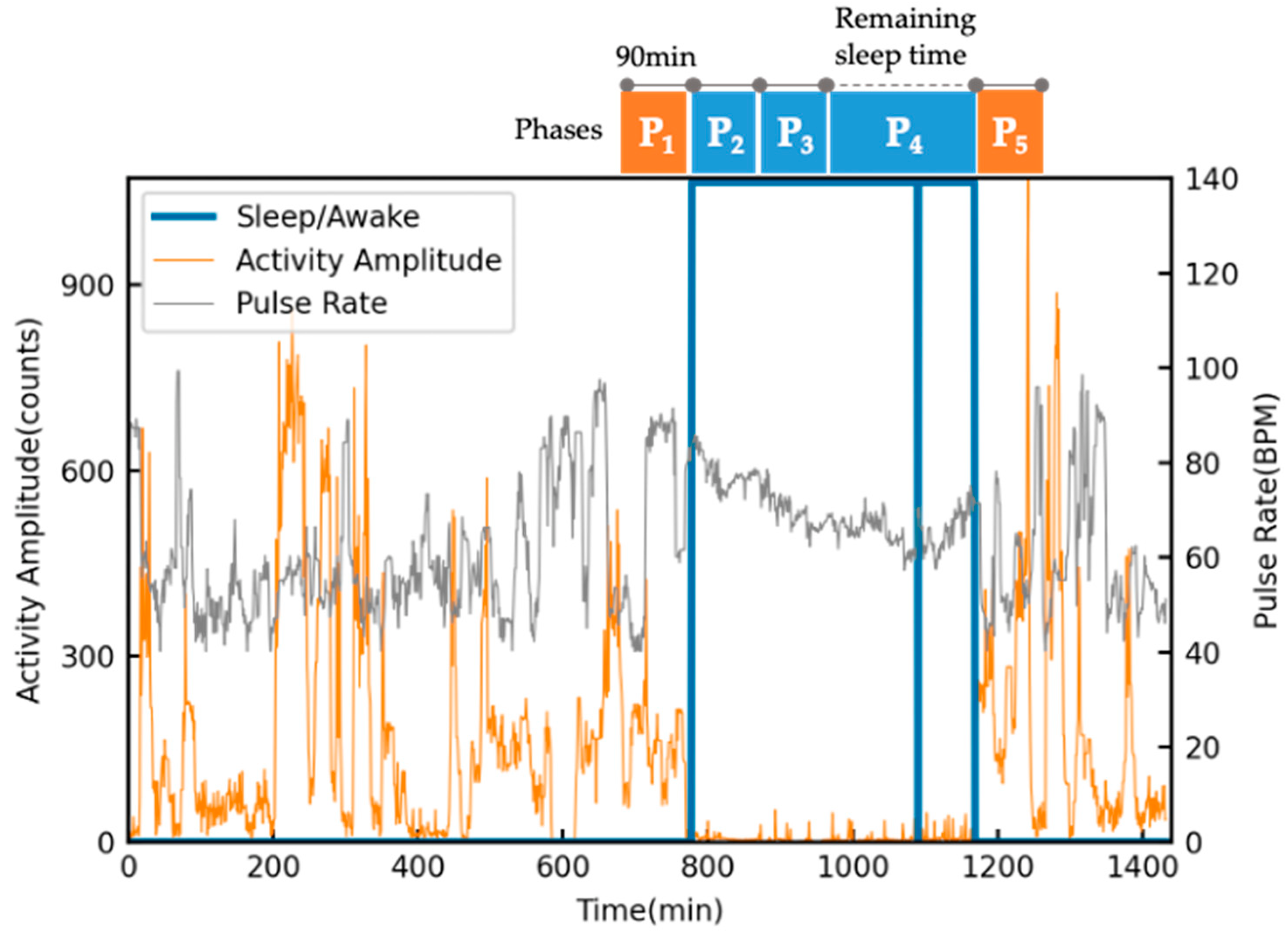 Sensors 23 03867 g003 Sensors 23 03867 g003