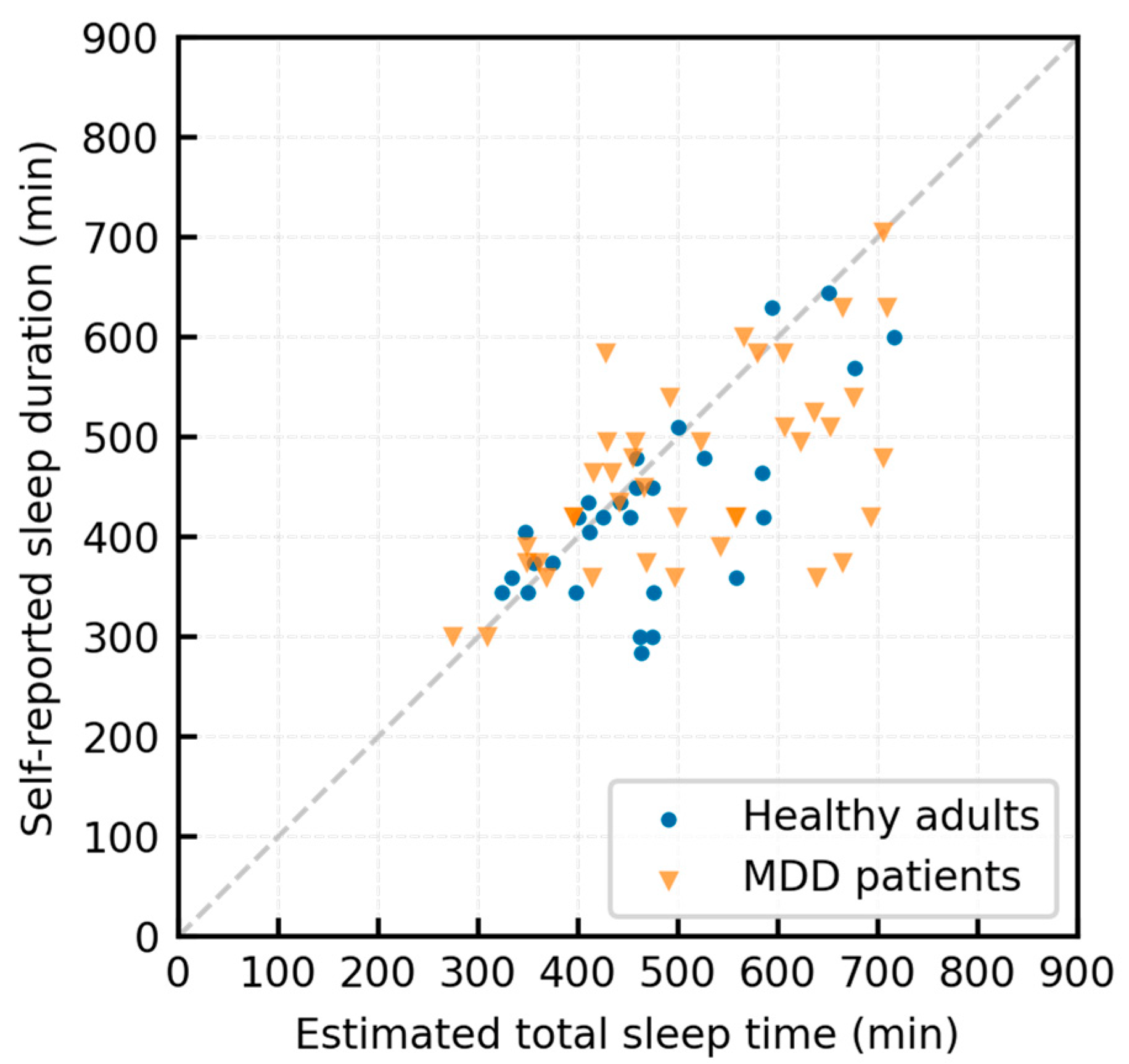 Sensors 23 03867 g004 Sensors 23 03867 g004