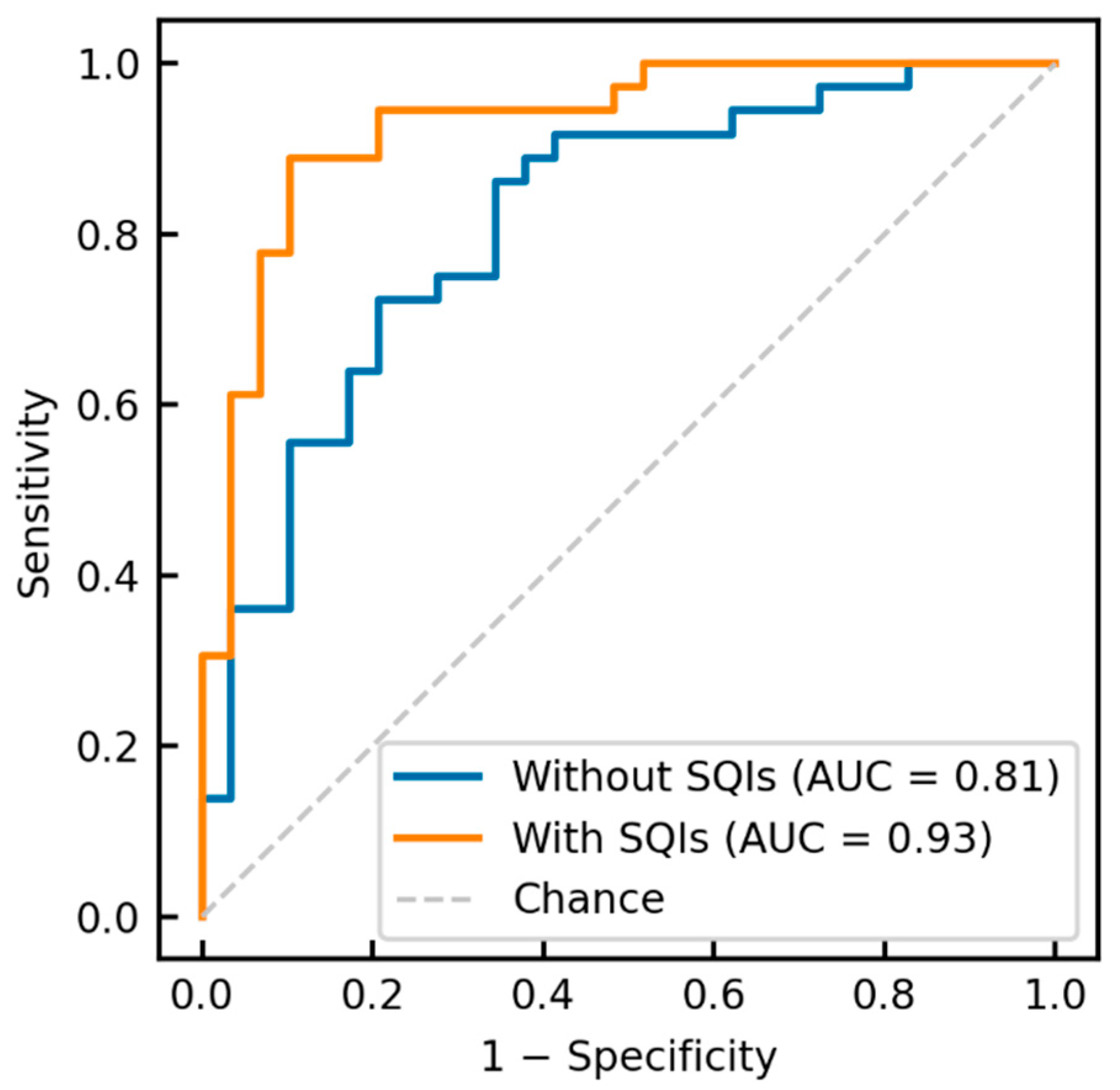 Sensors 23 03867 g005 Sensors 23 03867 g005