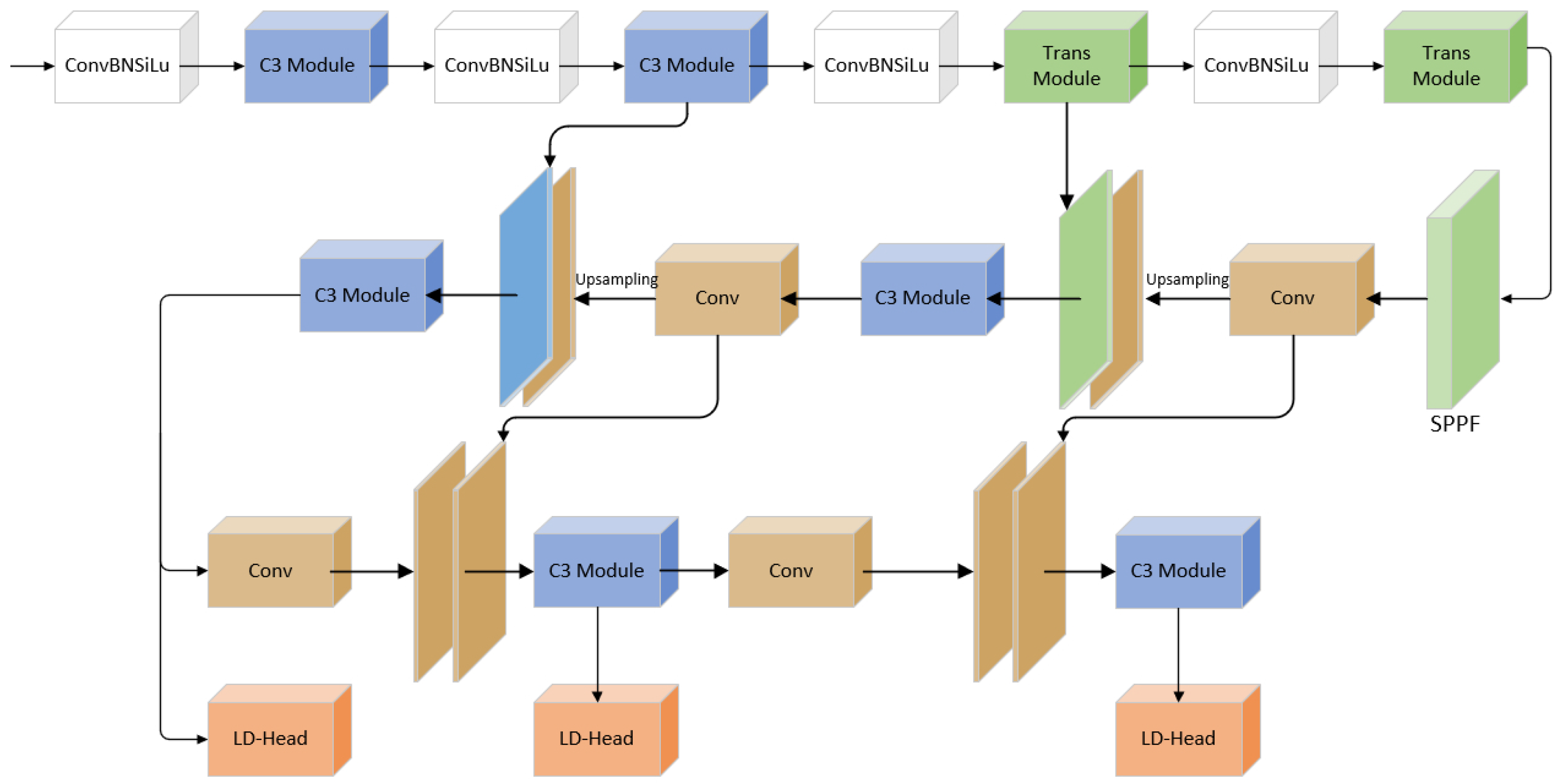 Sensors 23 03871 g001
