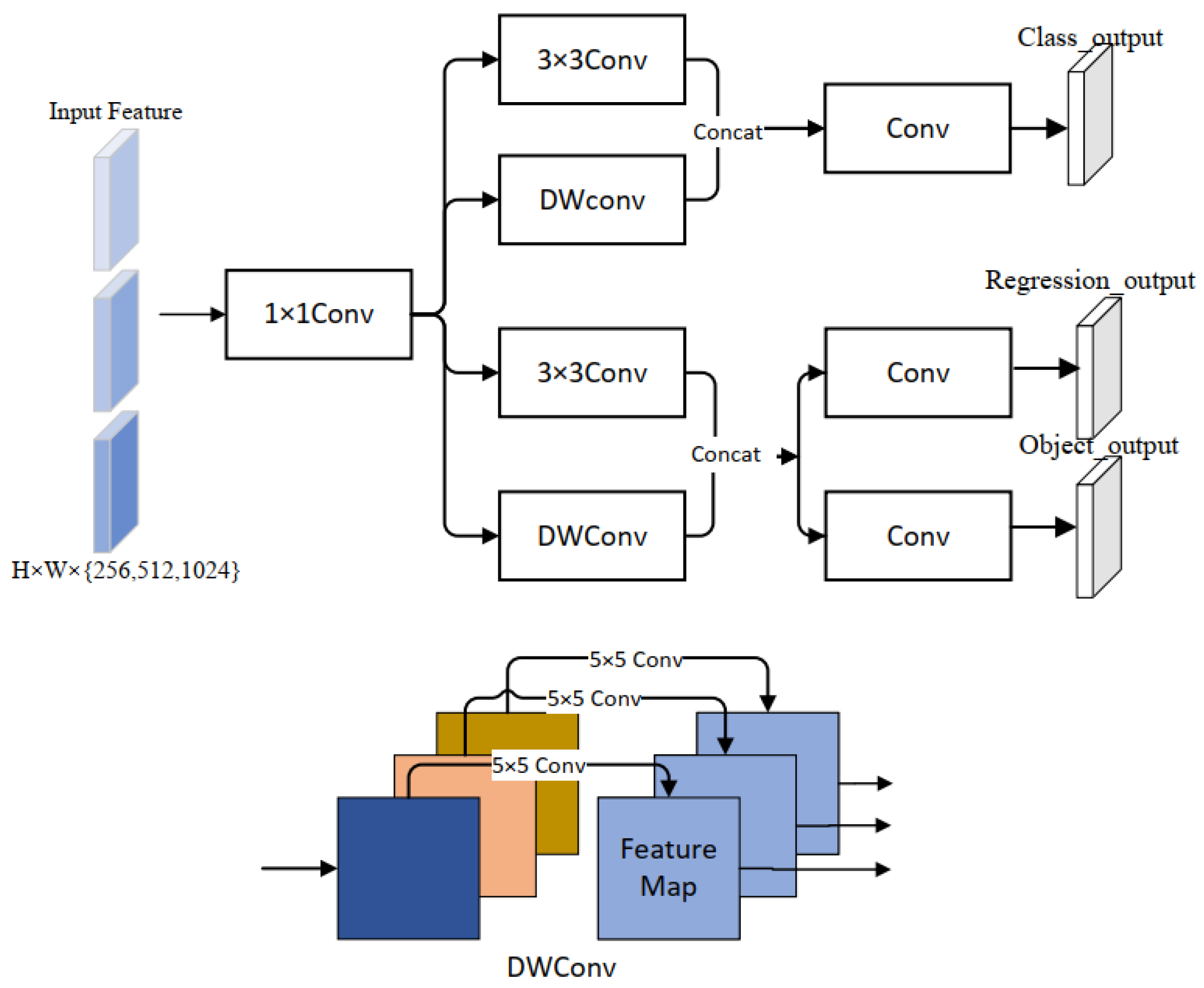 Sensors 23 03871 g003