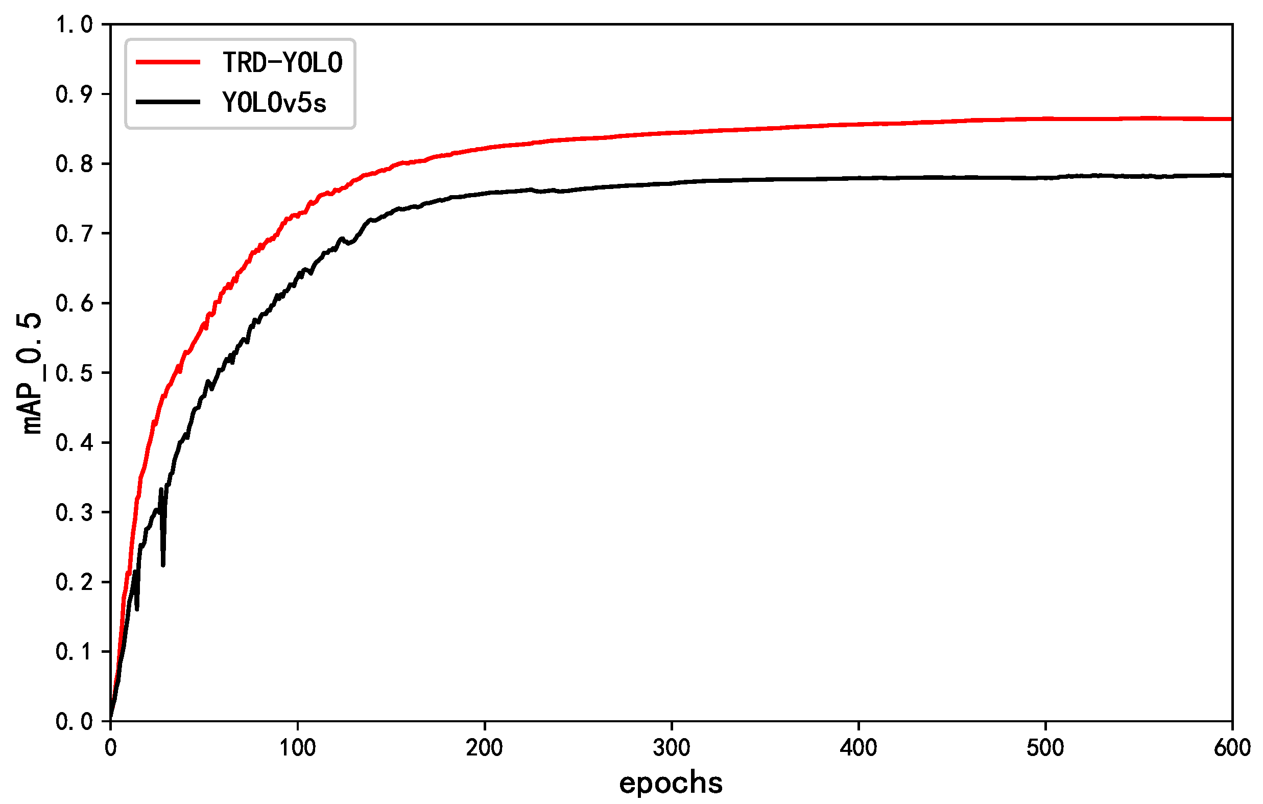 Sensors 23 03871 g006