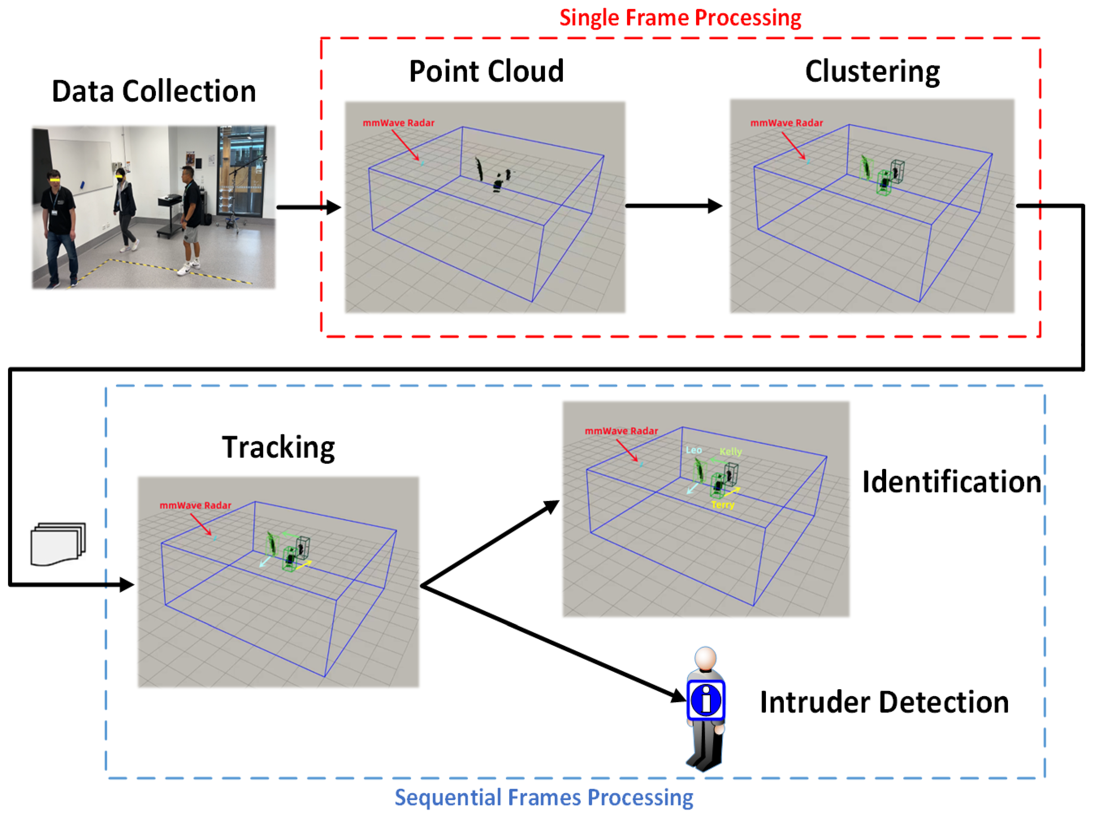 Sensors 23 03873 g001