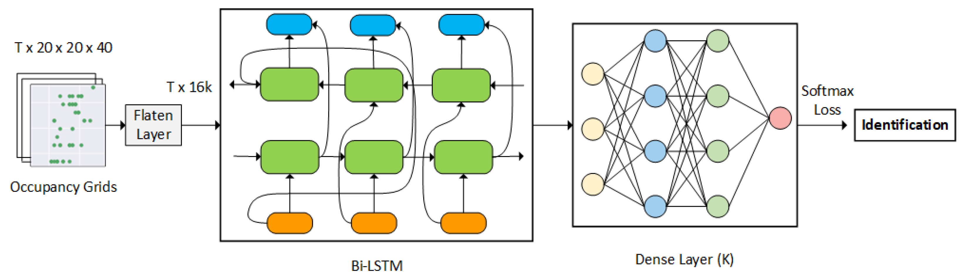 Sensors 23 03873 g003