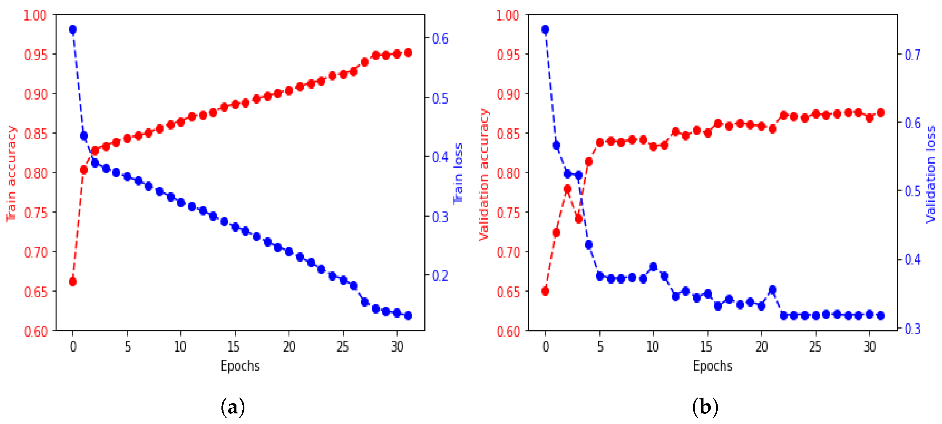 Sensors 23 03873 g007