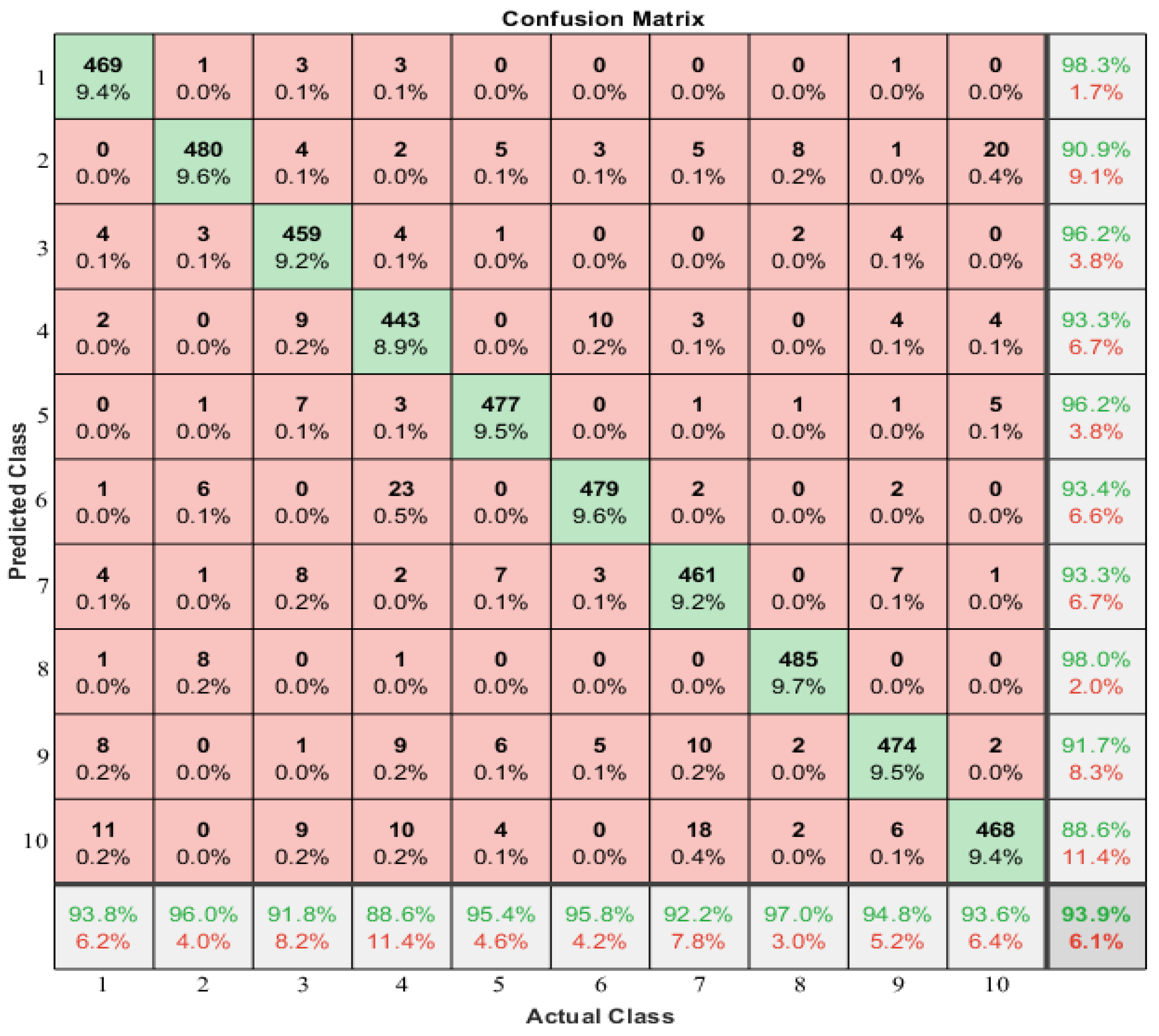 Sensors 23 03873 g008