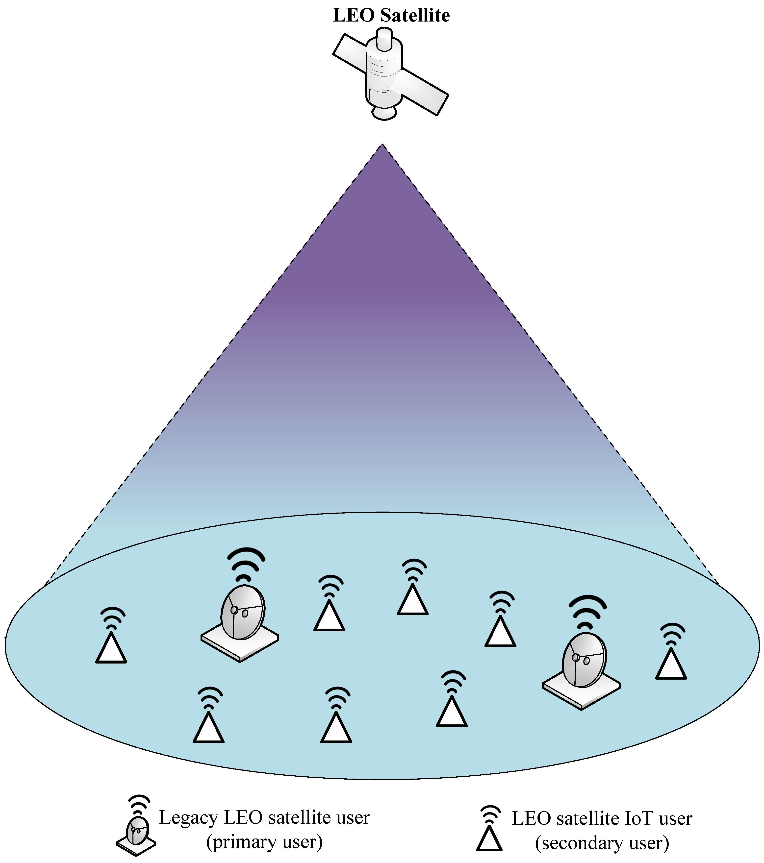 Sensors 23 03875 g001