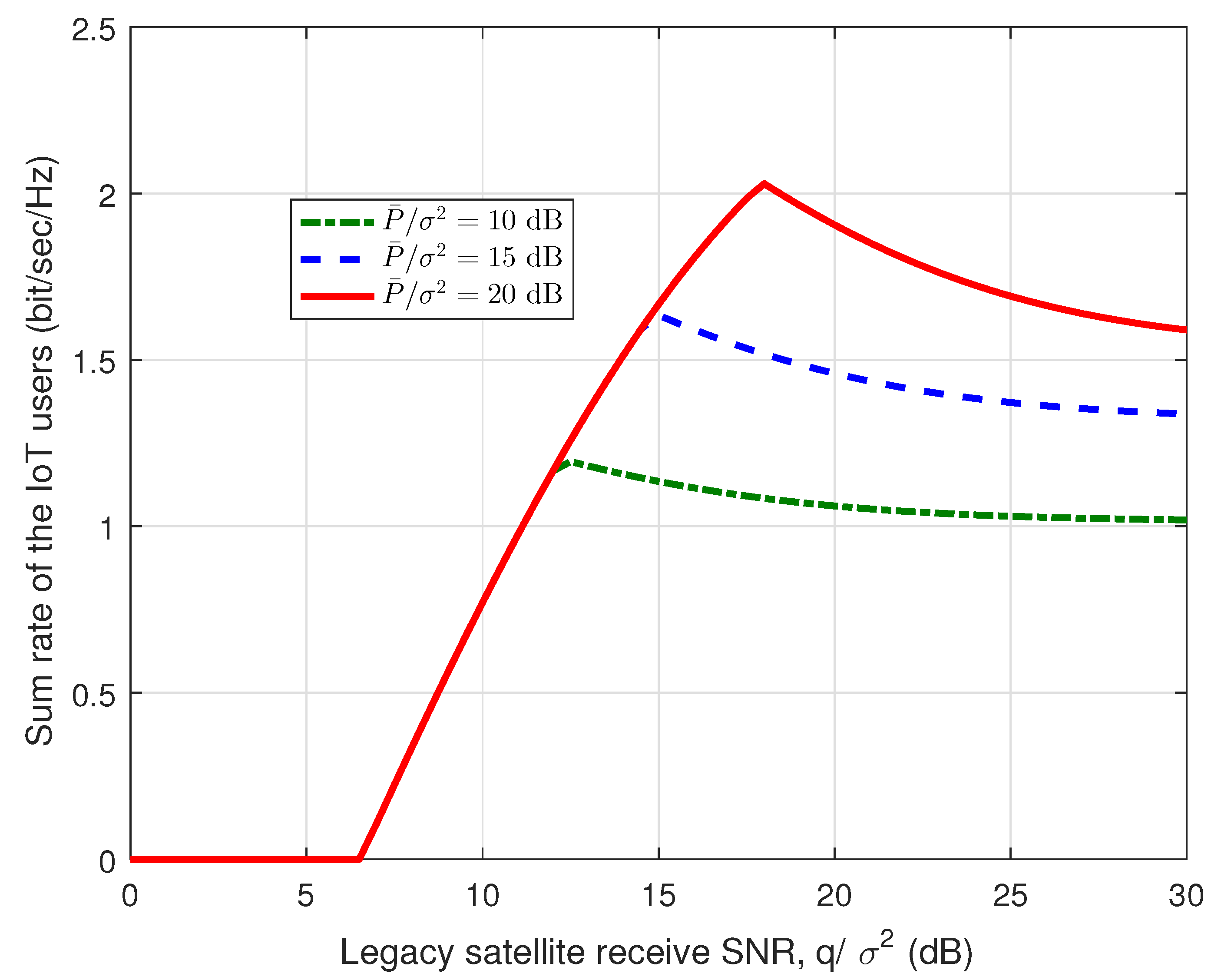 Sensors 23 03875 g003