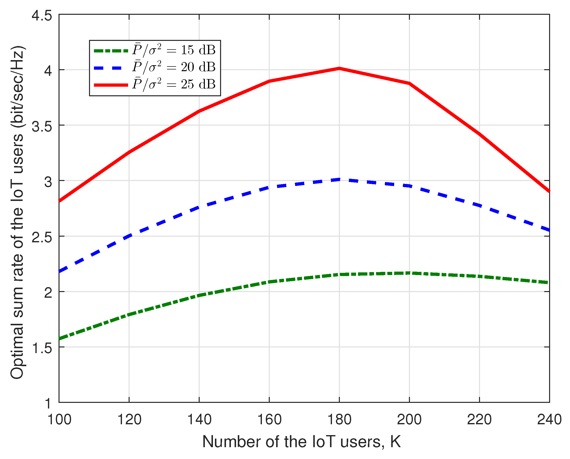 Sensors 23 03875 g008