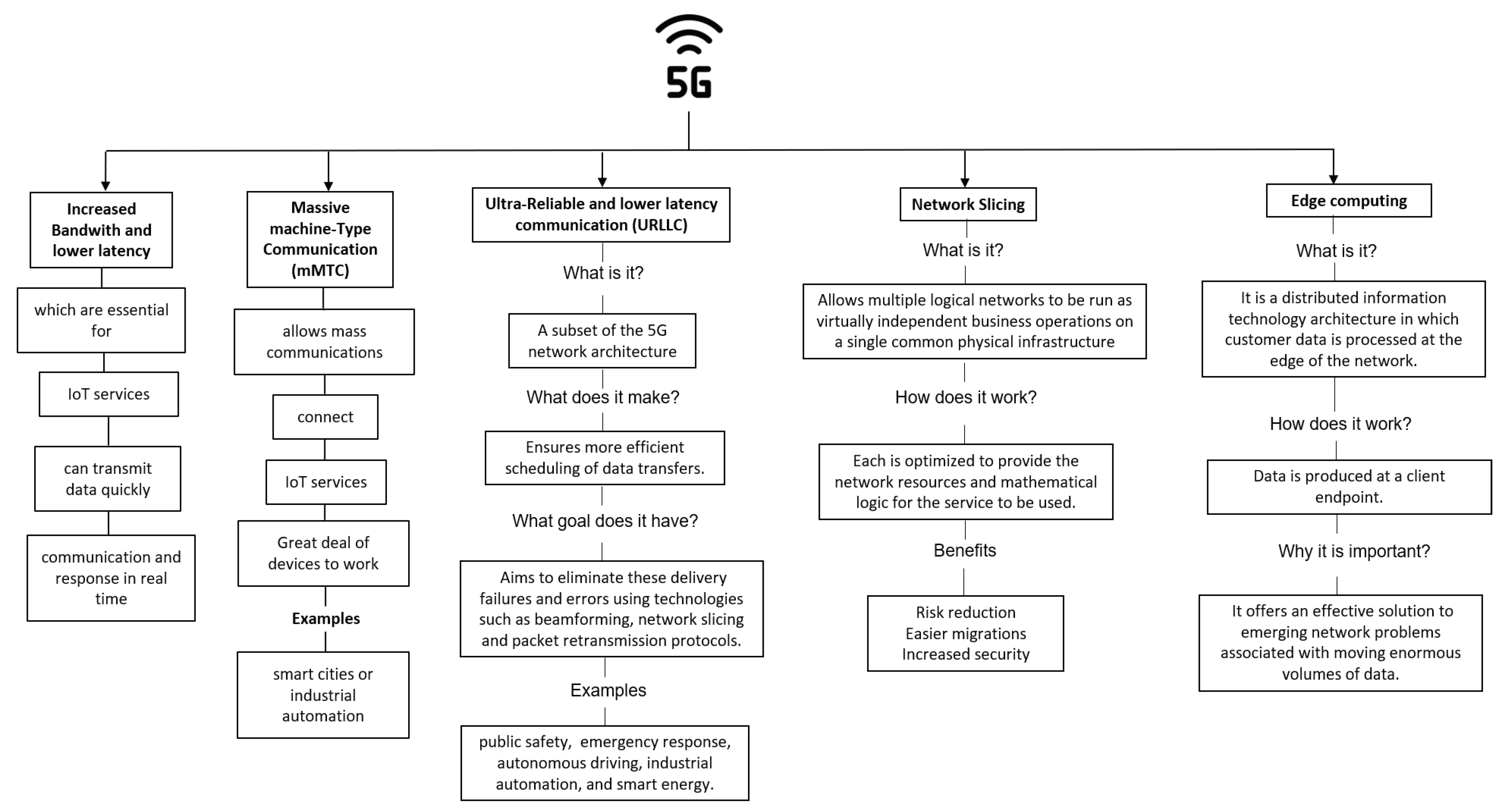 Sensors 23 03876 g005 Sensors 23 03876 g005