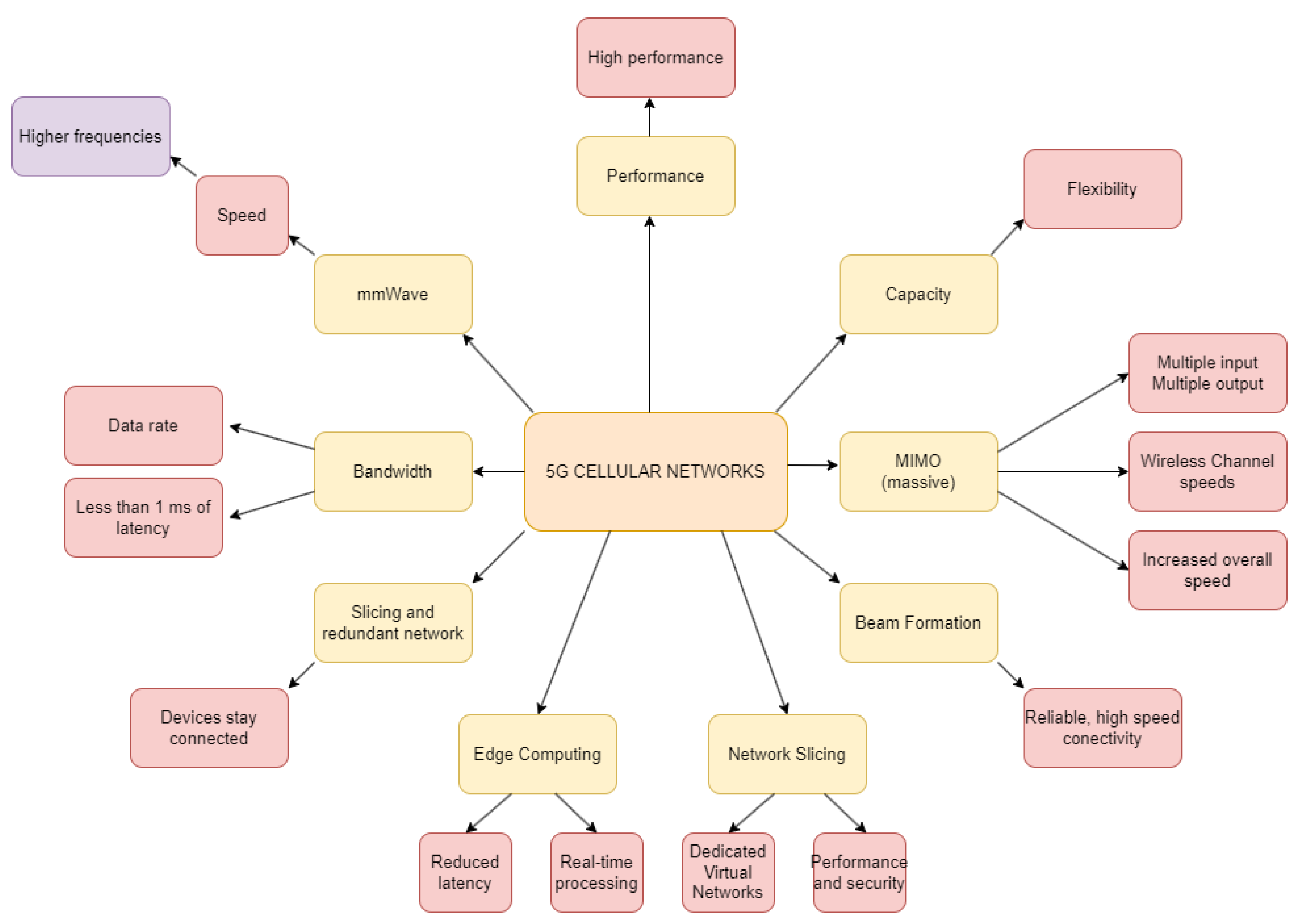 Sensors 23 03876 g006 Sensors 23 03876 g006