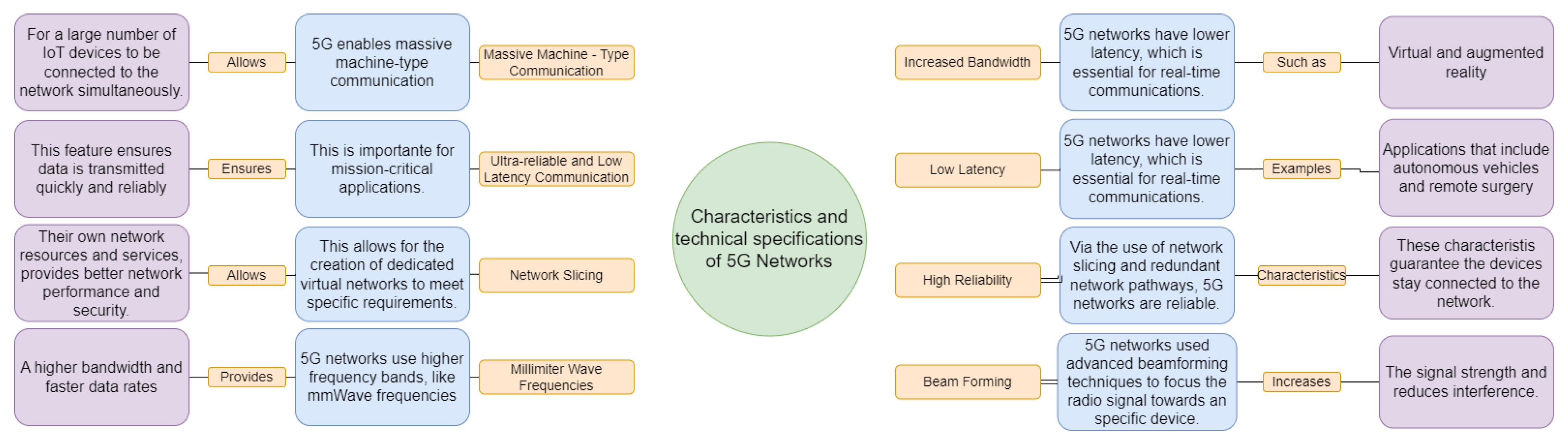 Sensors 23 03876 g008 Sensors 23 03876 g008