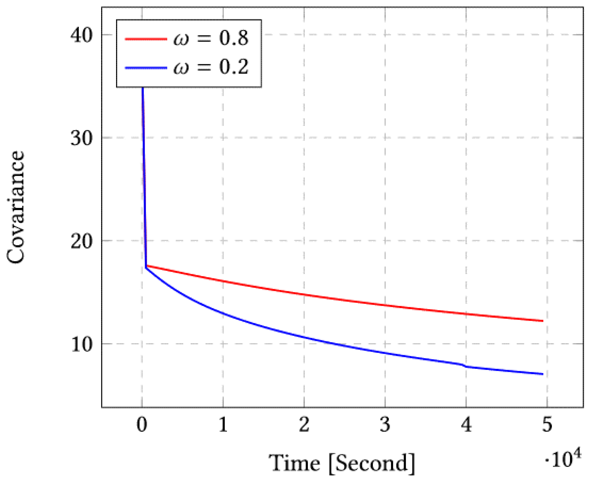 Sensors 23 03877 g003 Sensors 23 03877 g003
