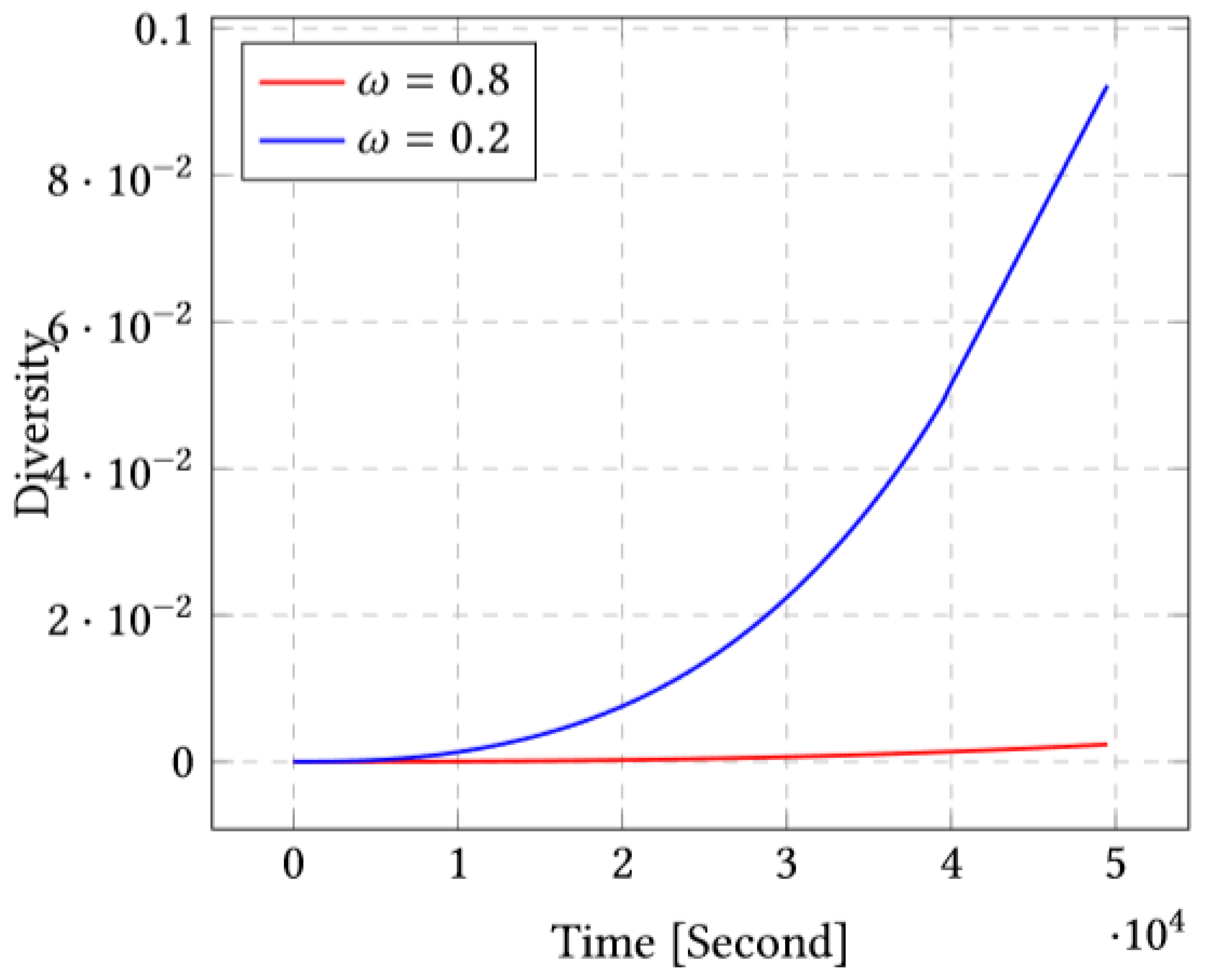 Sensors 23 03877 g004 Sensors 23 03877 g004