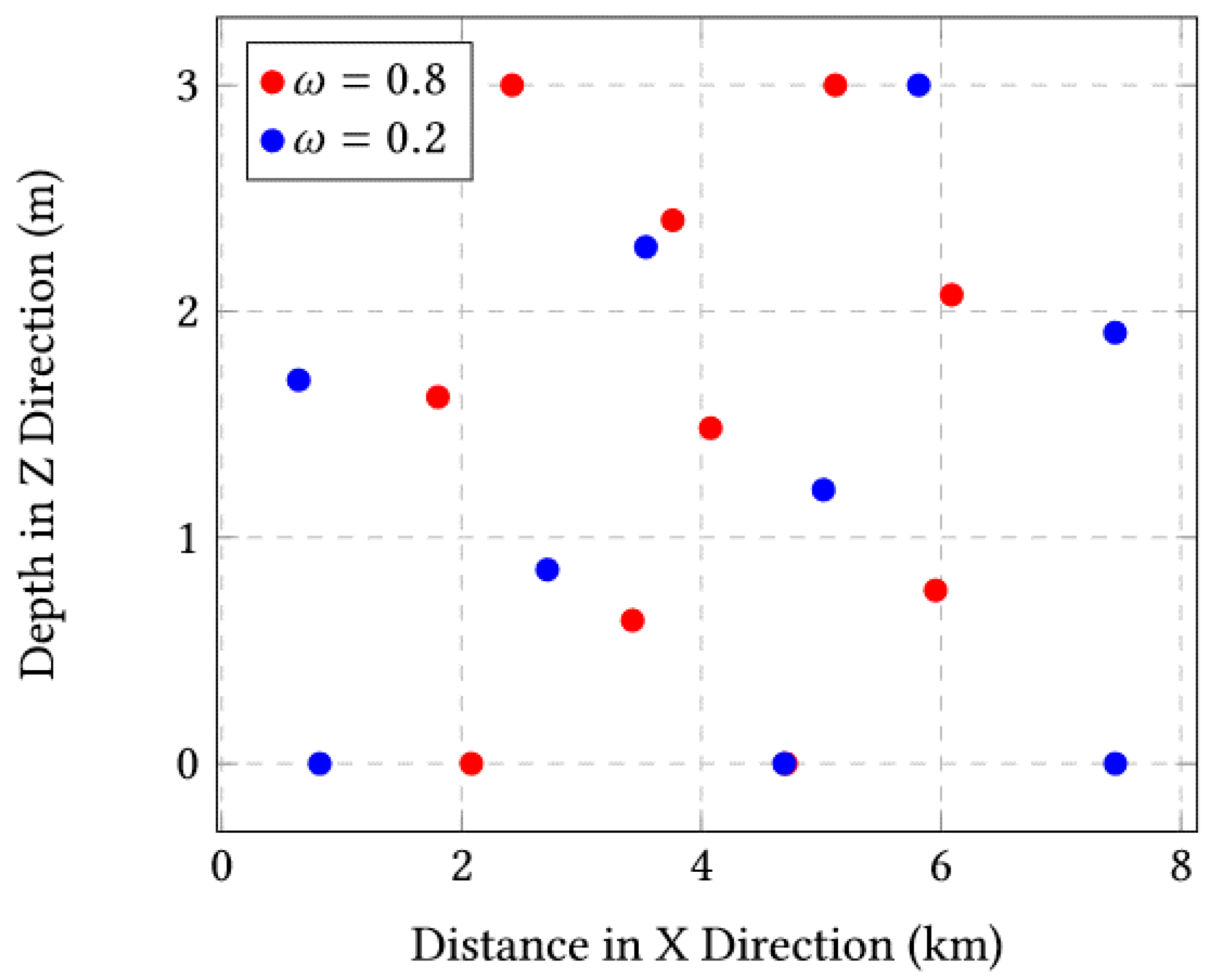 Sensors 23 03877 g005 Sensors 23 03877 g005
