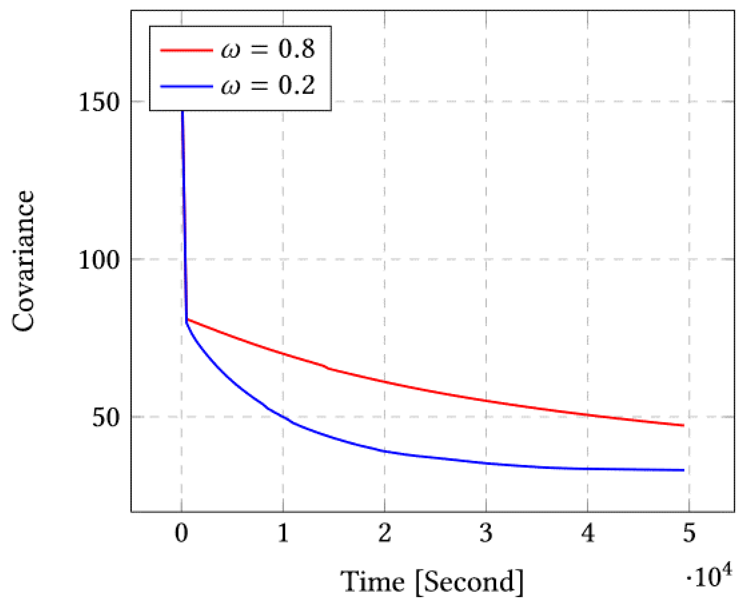 Sensors 23 03877 g006 Sensors 23 03877 g006