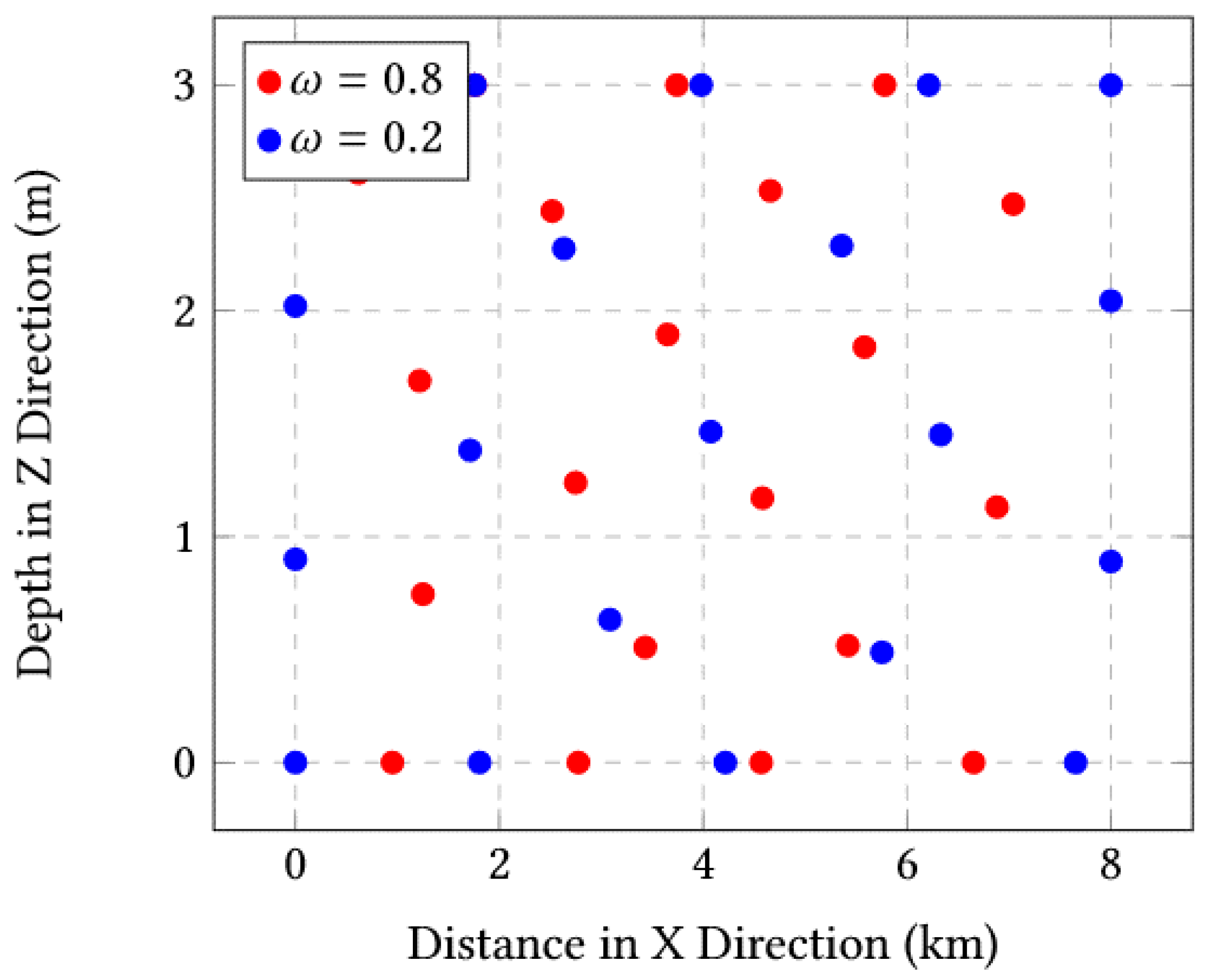 Sensors 23 03877 g008 Sensors 23 03877 g008