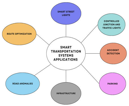 Shift inc  Smart Transportation Solutions