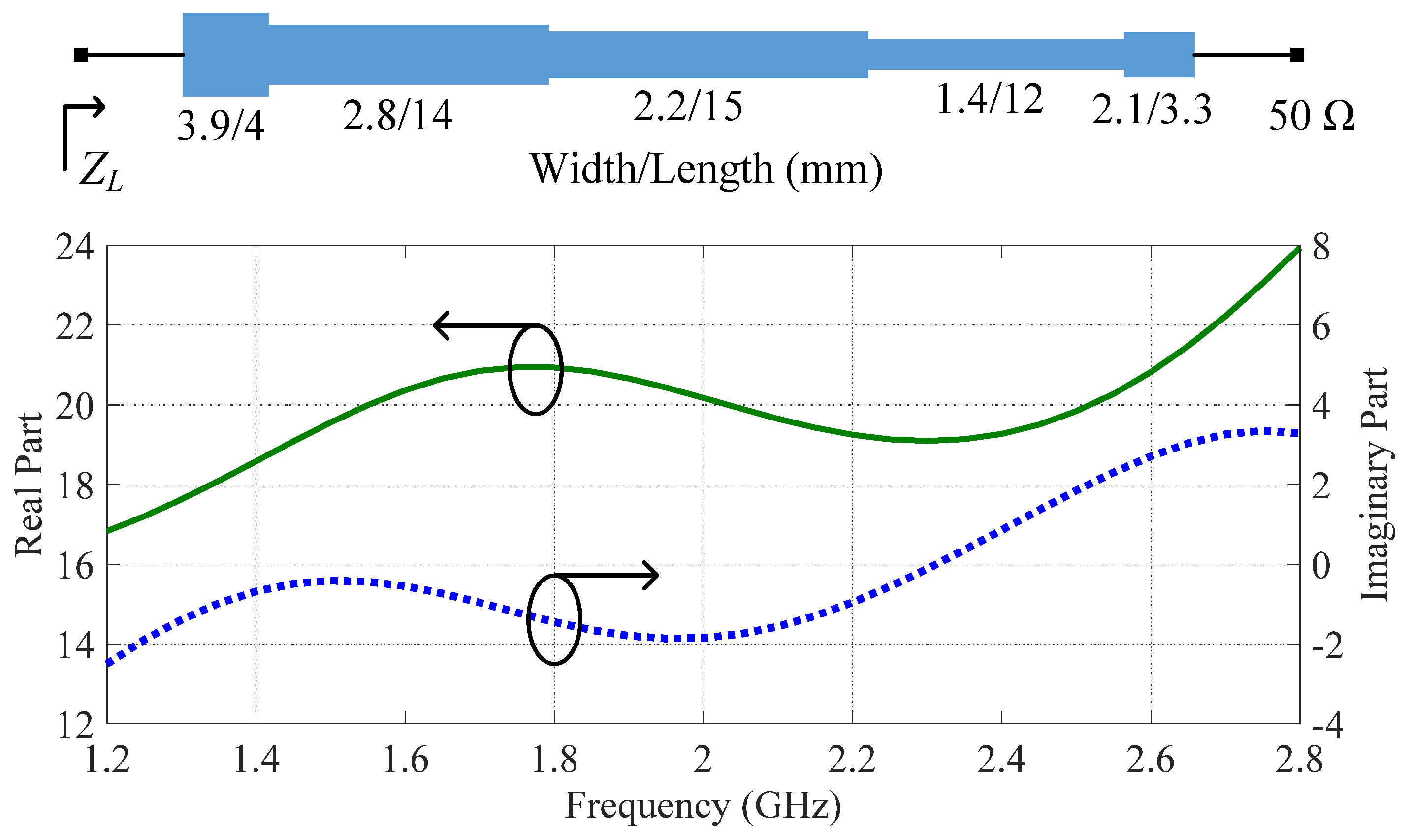 Design of Ultra-Wideband Doherty Power Amplifier Using a