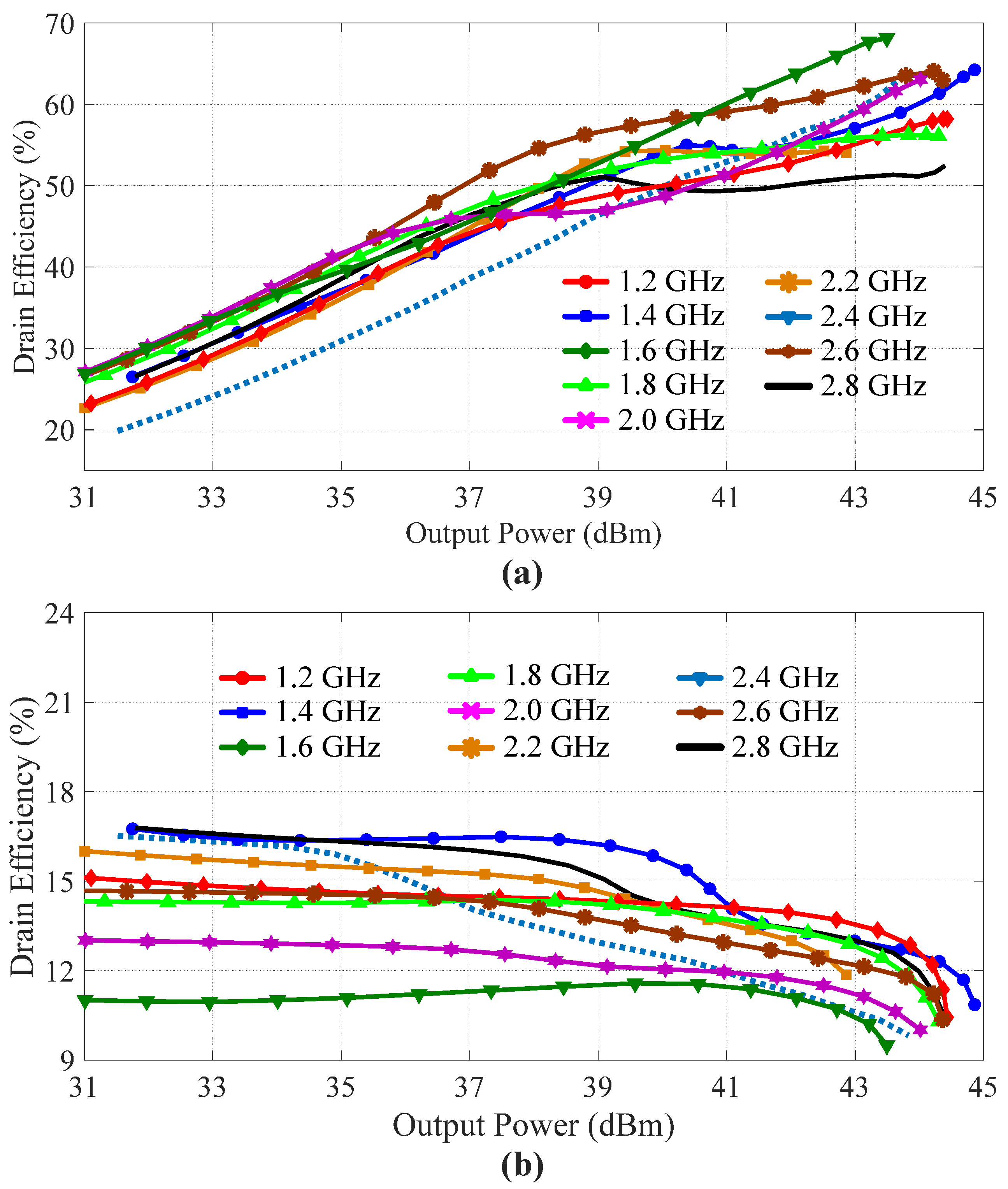 Sensors 23 03882 g008