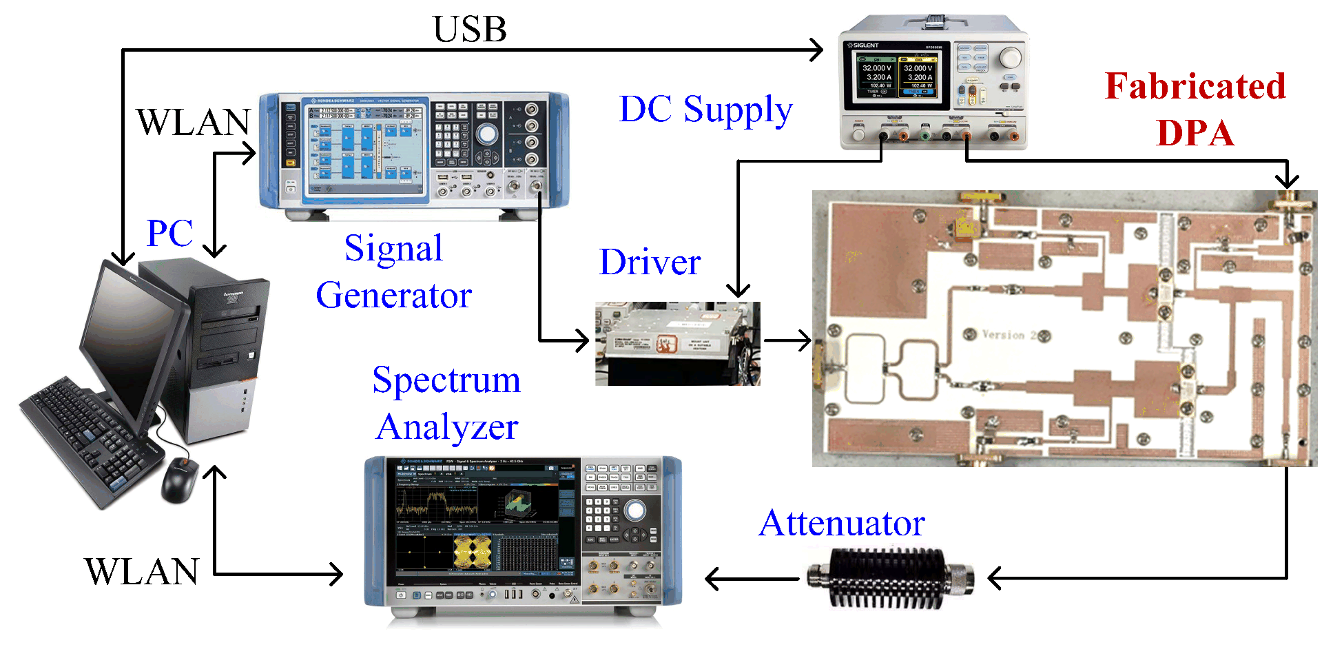 Design of Ultra-Wideband Doherty Power Amplifier Using a