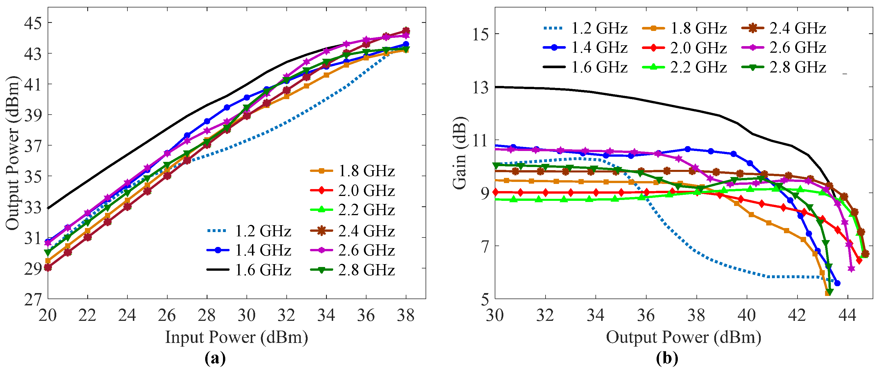 Design of Ultra-Wideband Doherty Power Amplifier Using a