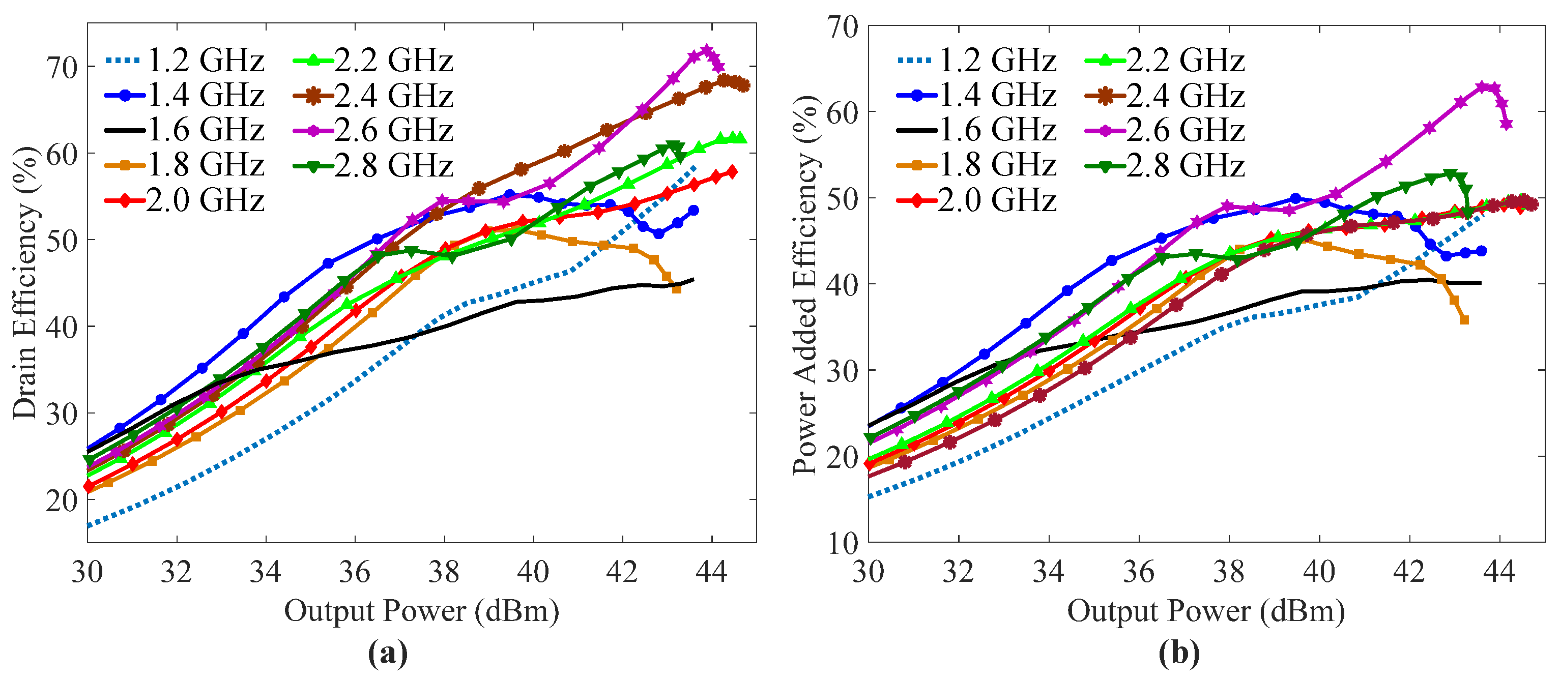 Sensors 23 03882 g012