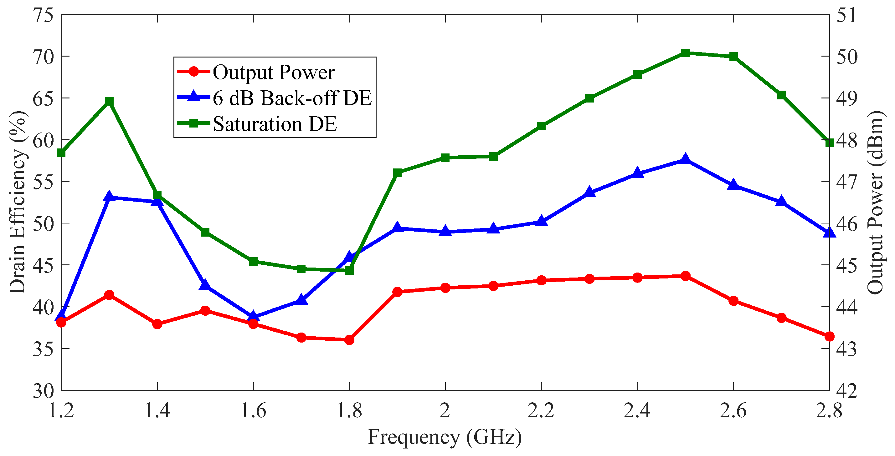 Sensors 23 03882 g013