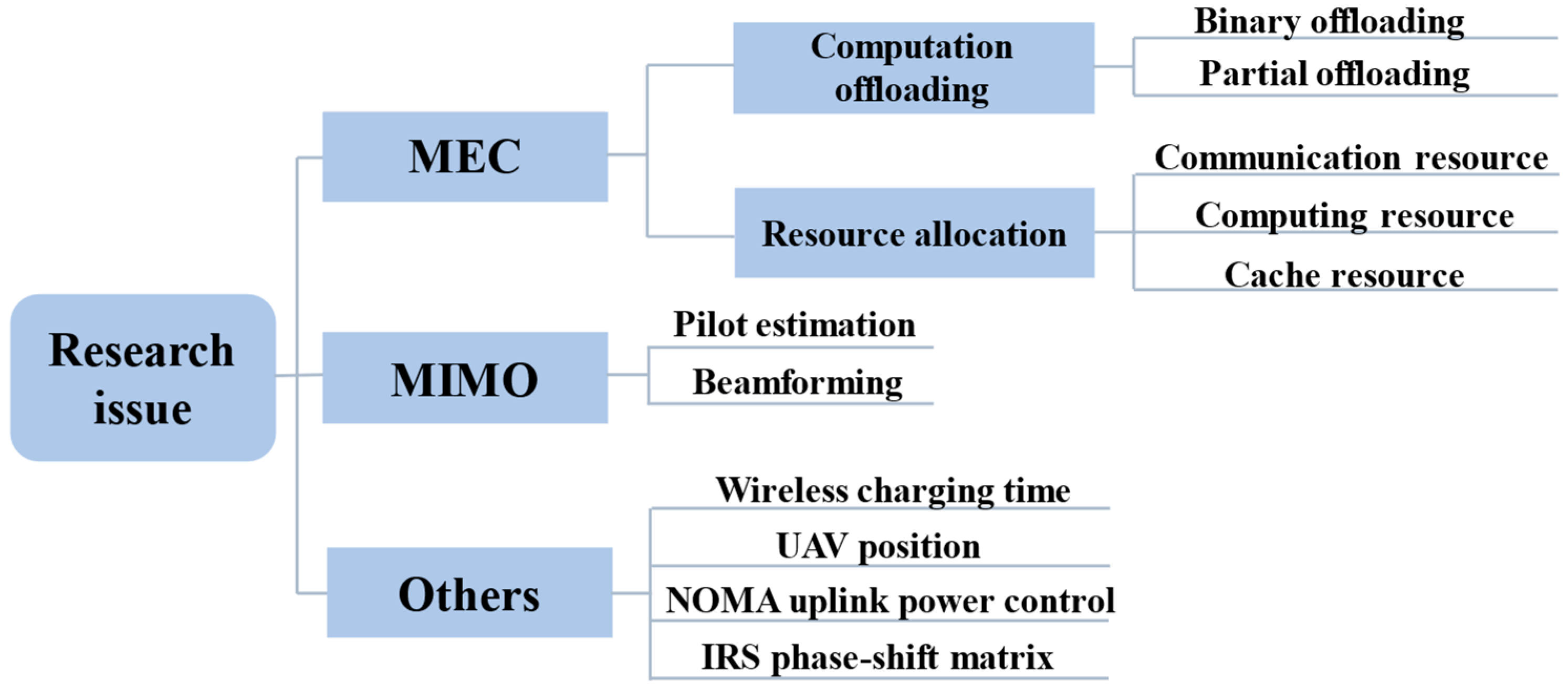 Sensors 23 03883 g005 Sensors 23 03883 g005