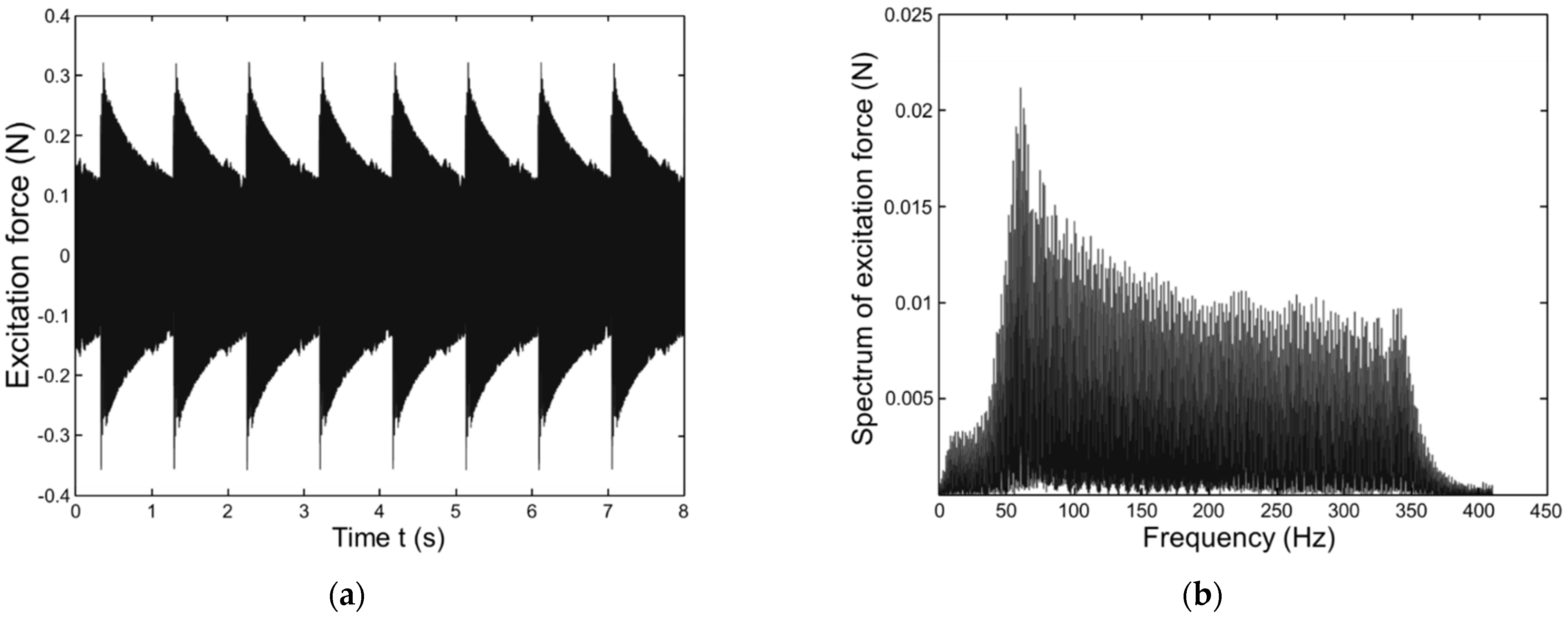 Sensors 23 03887 g004